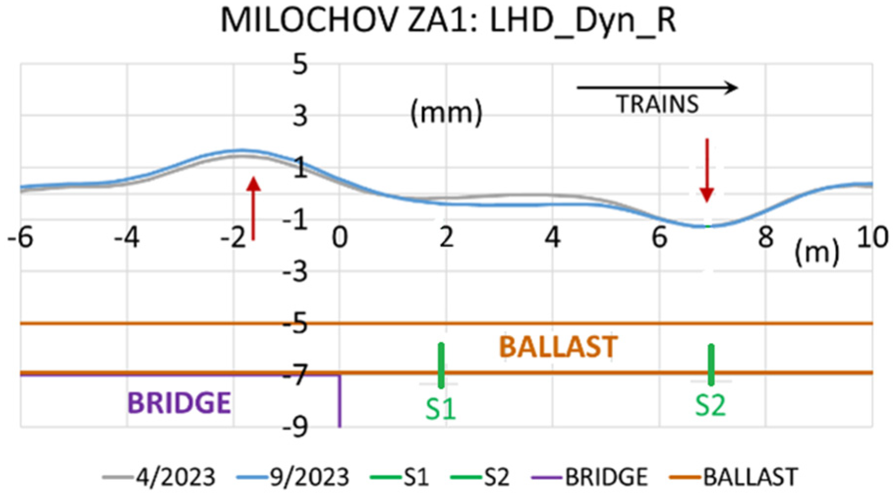 Infrastructures 10 00109 g003