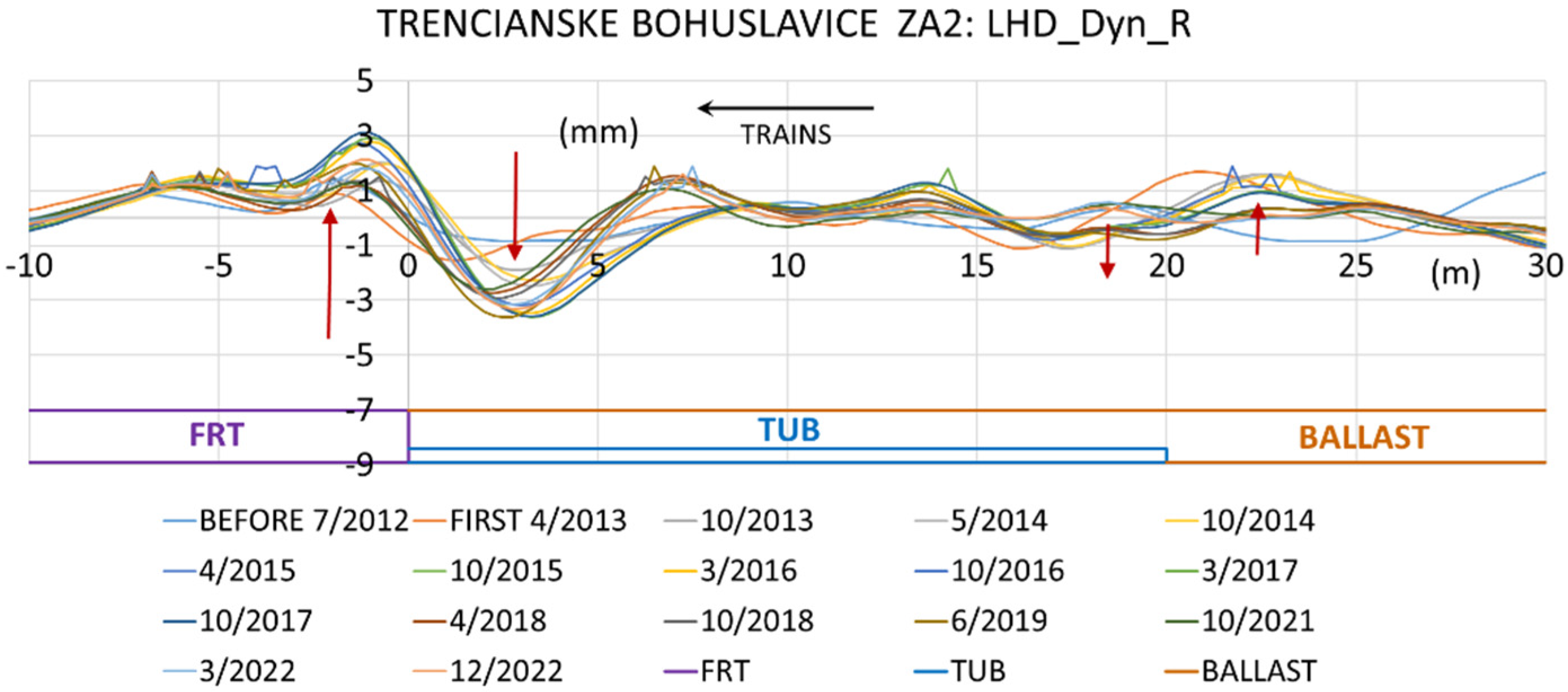 Infrastructures 10 00109 g005