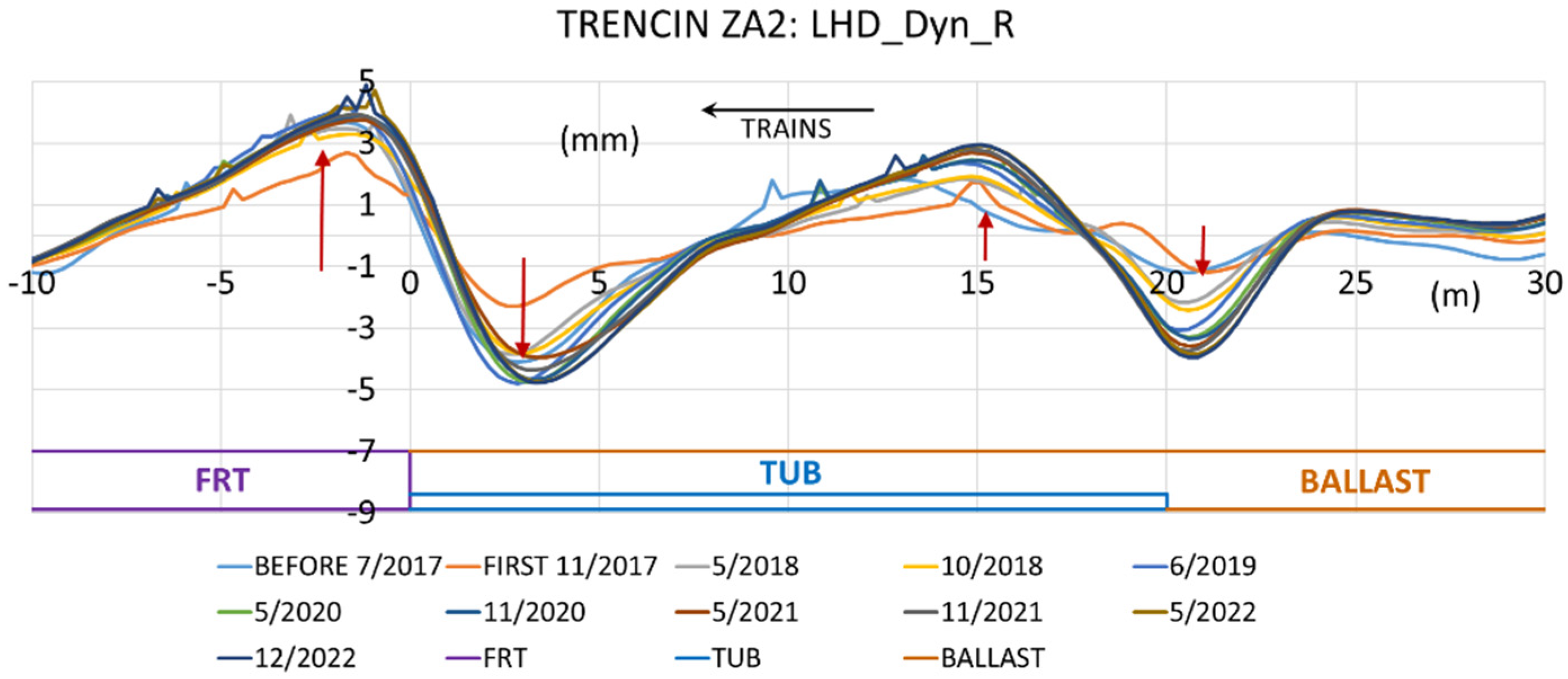 Infrastructures 10 00109 g007