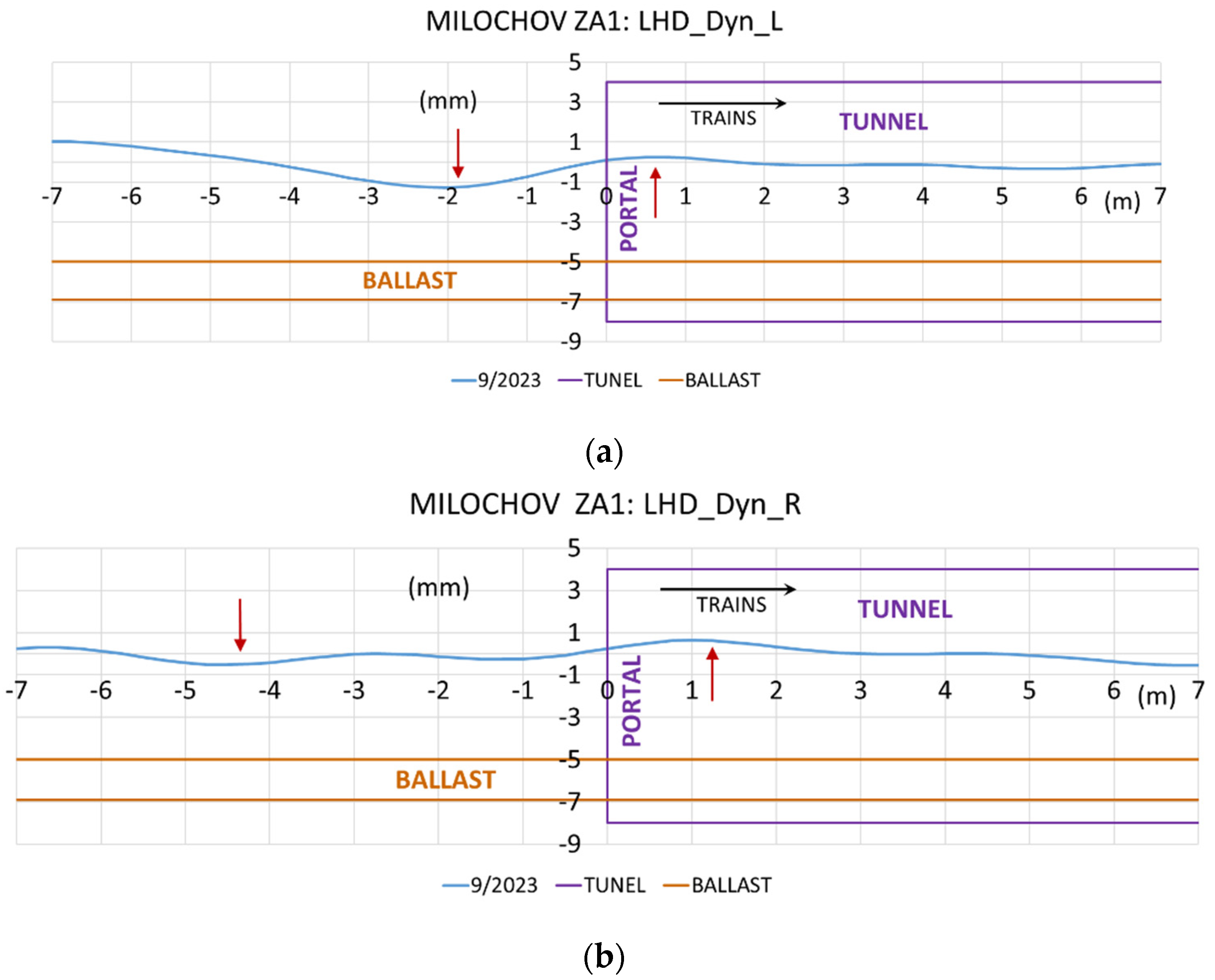 Infrastructures 10 00109 g009