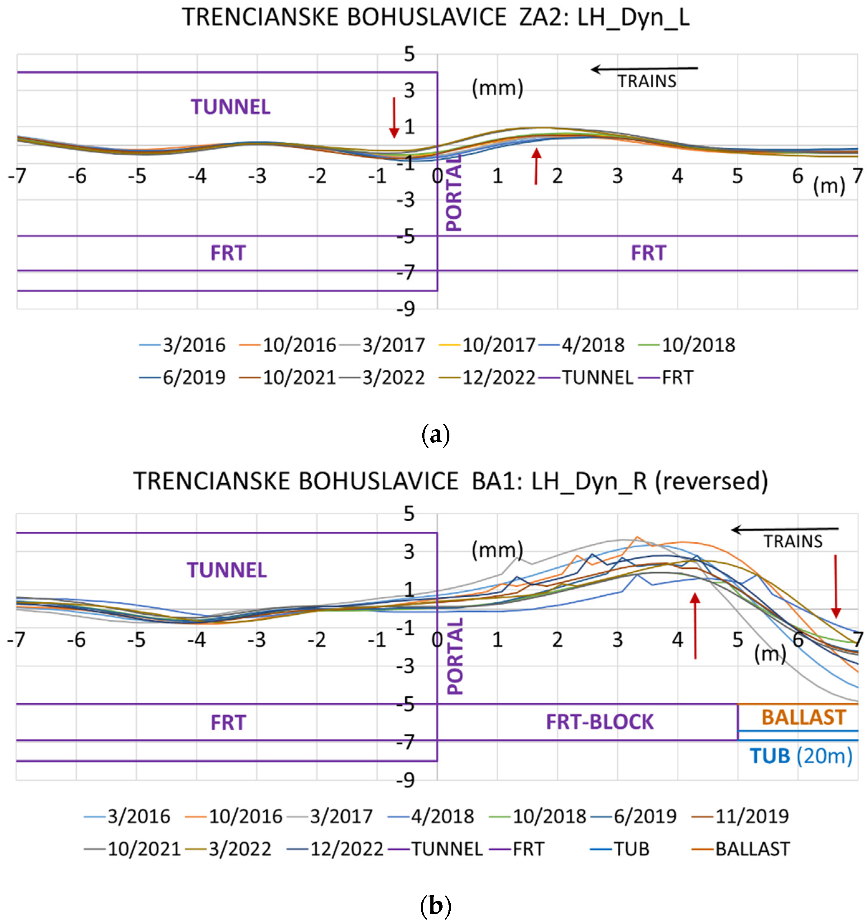 Infrastructures 10 00109 g010
