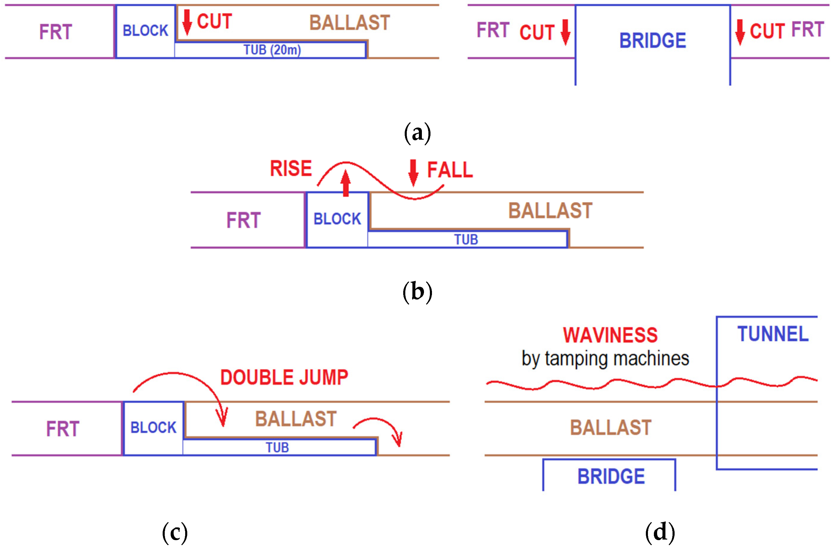 Infrastructures 10 00109 g011