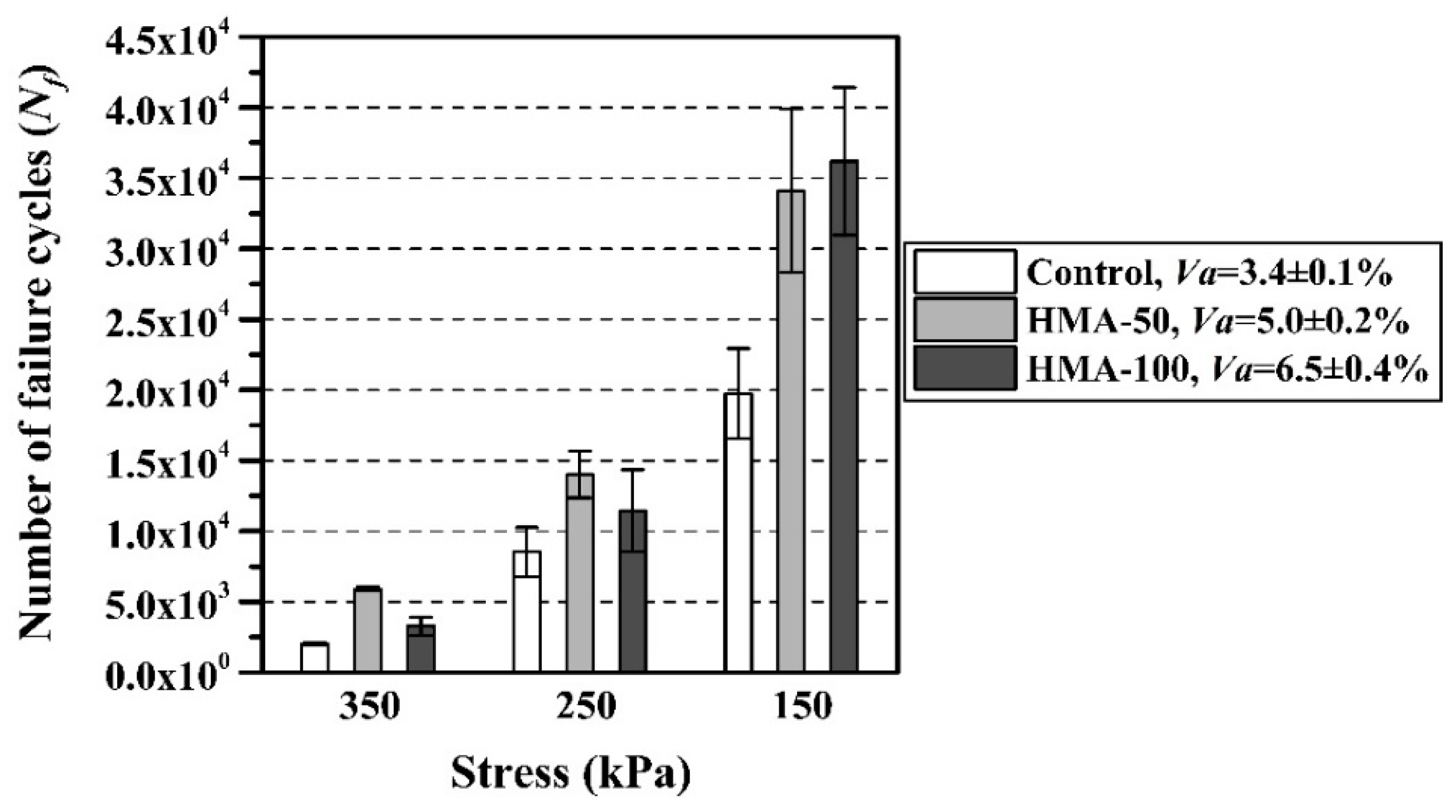 Infrastructures 10 00110 g011