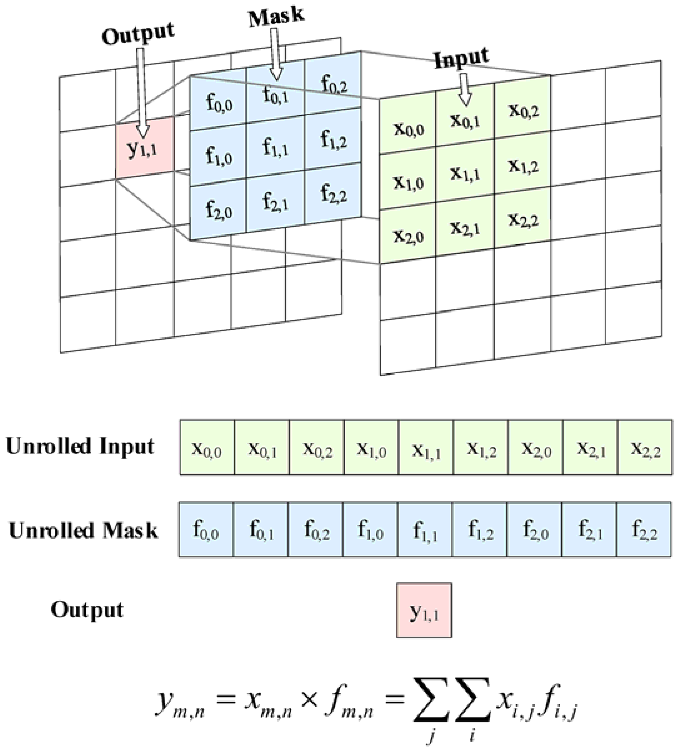 Infrastructures 10 00111 g011