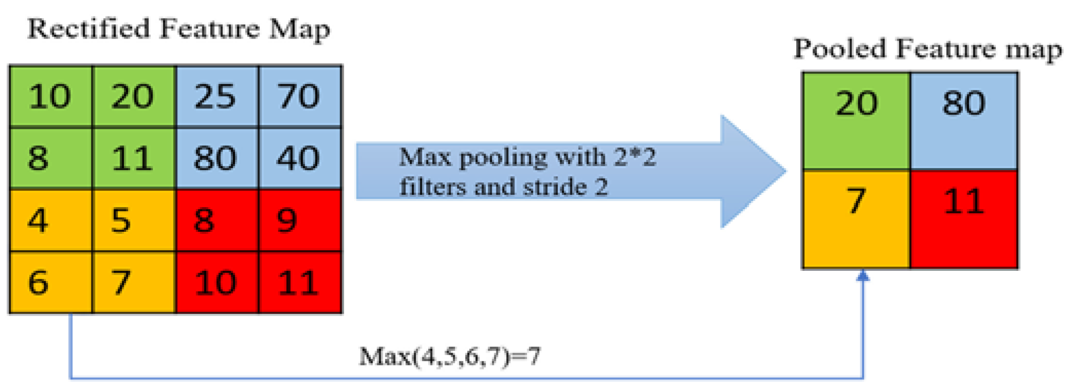 Infrastructures 10 00111 g012