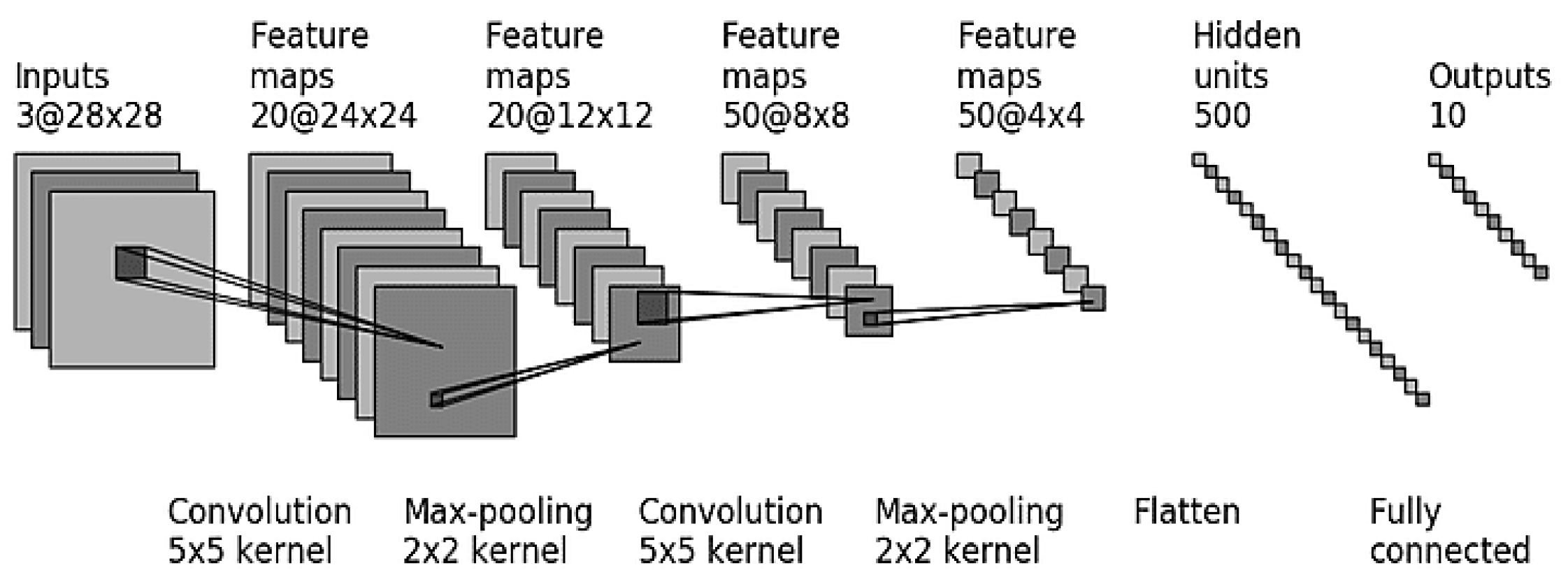 Infrastructures 10 00111 g013