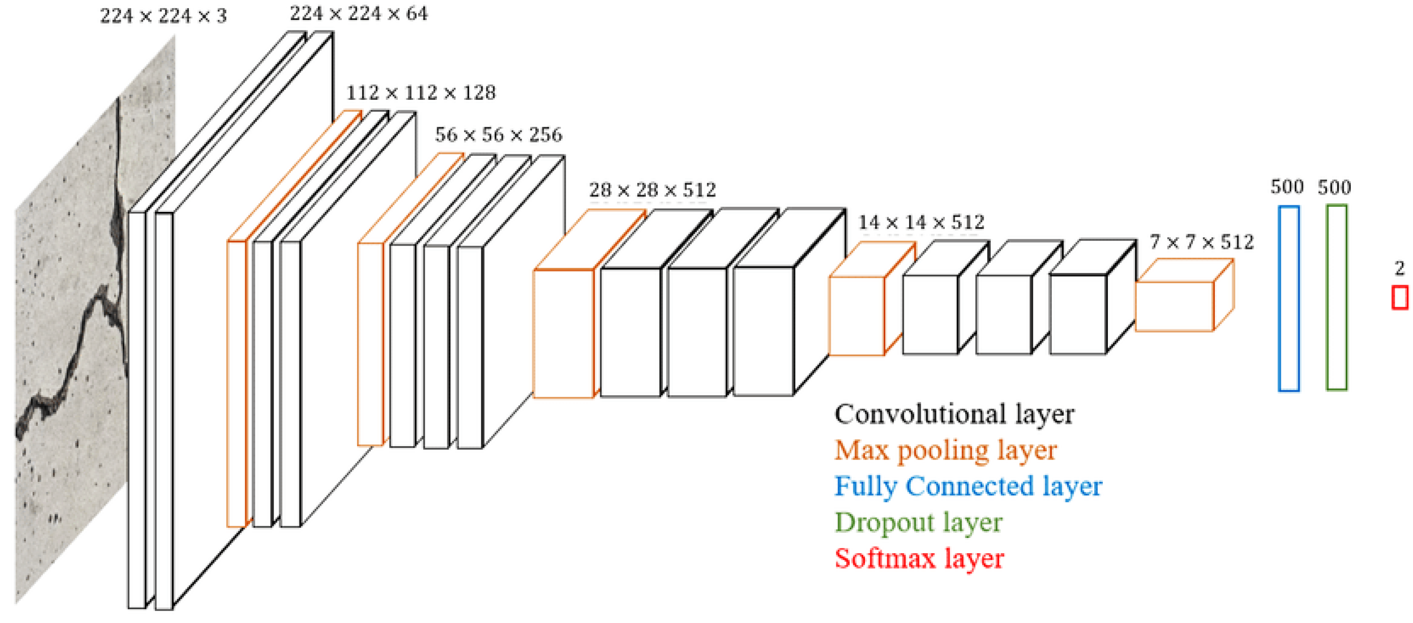 Infrastructures 10 00111 g014