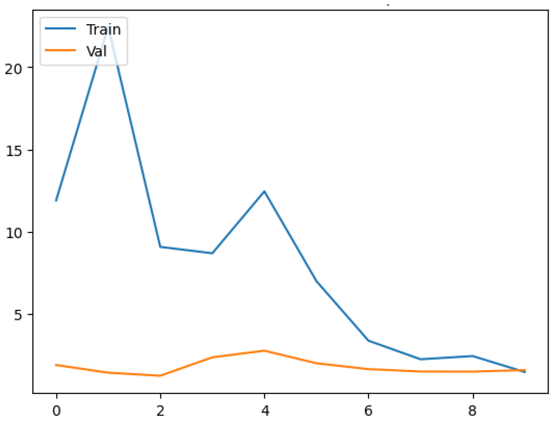 Infrastructures 10 00111 g017
