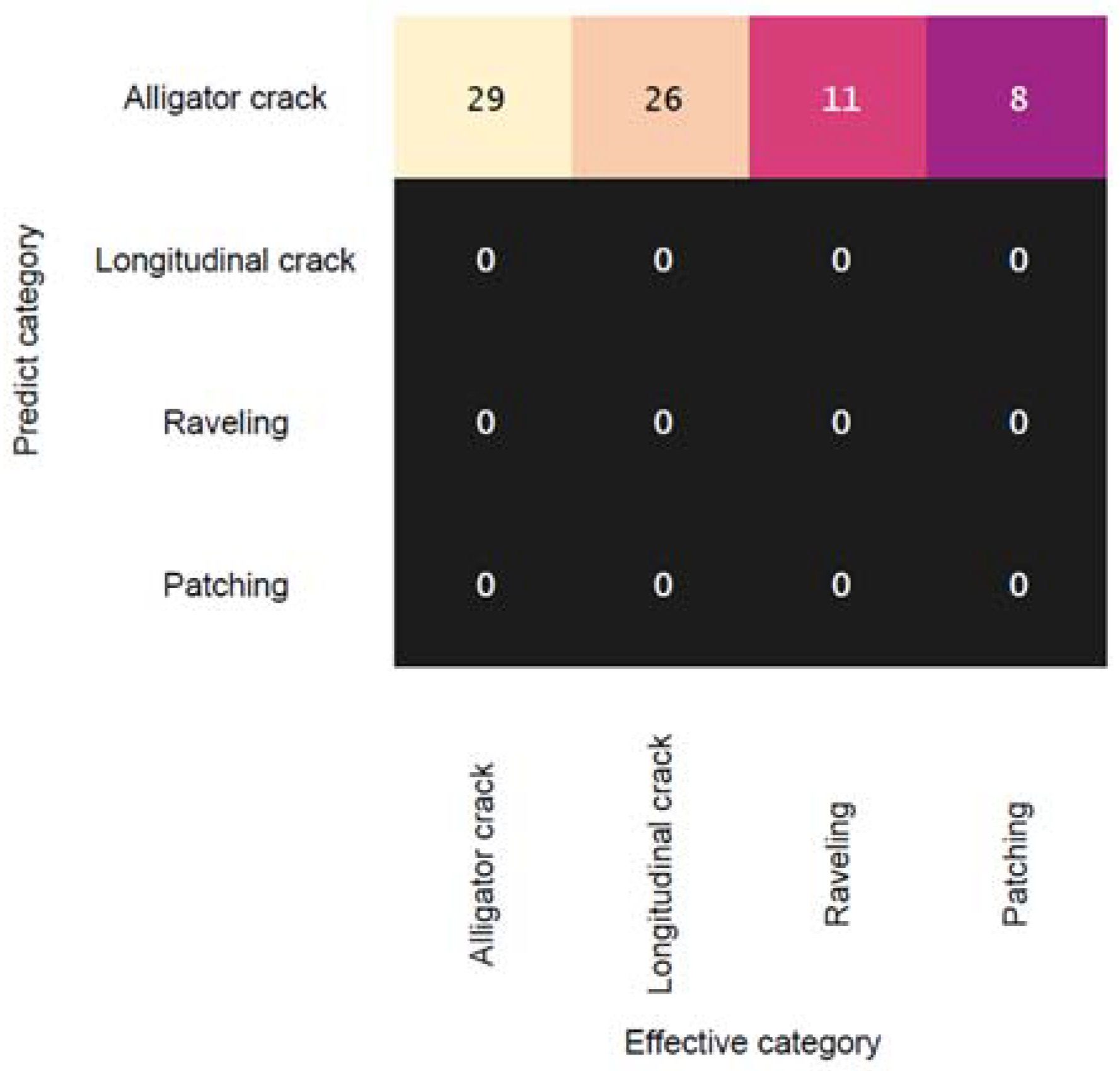 Infrastructures 10 00111 g035