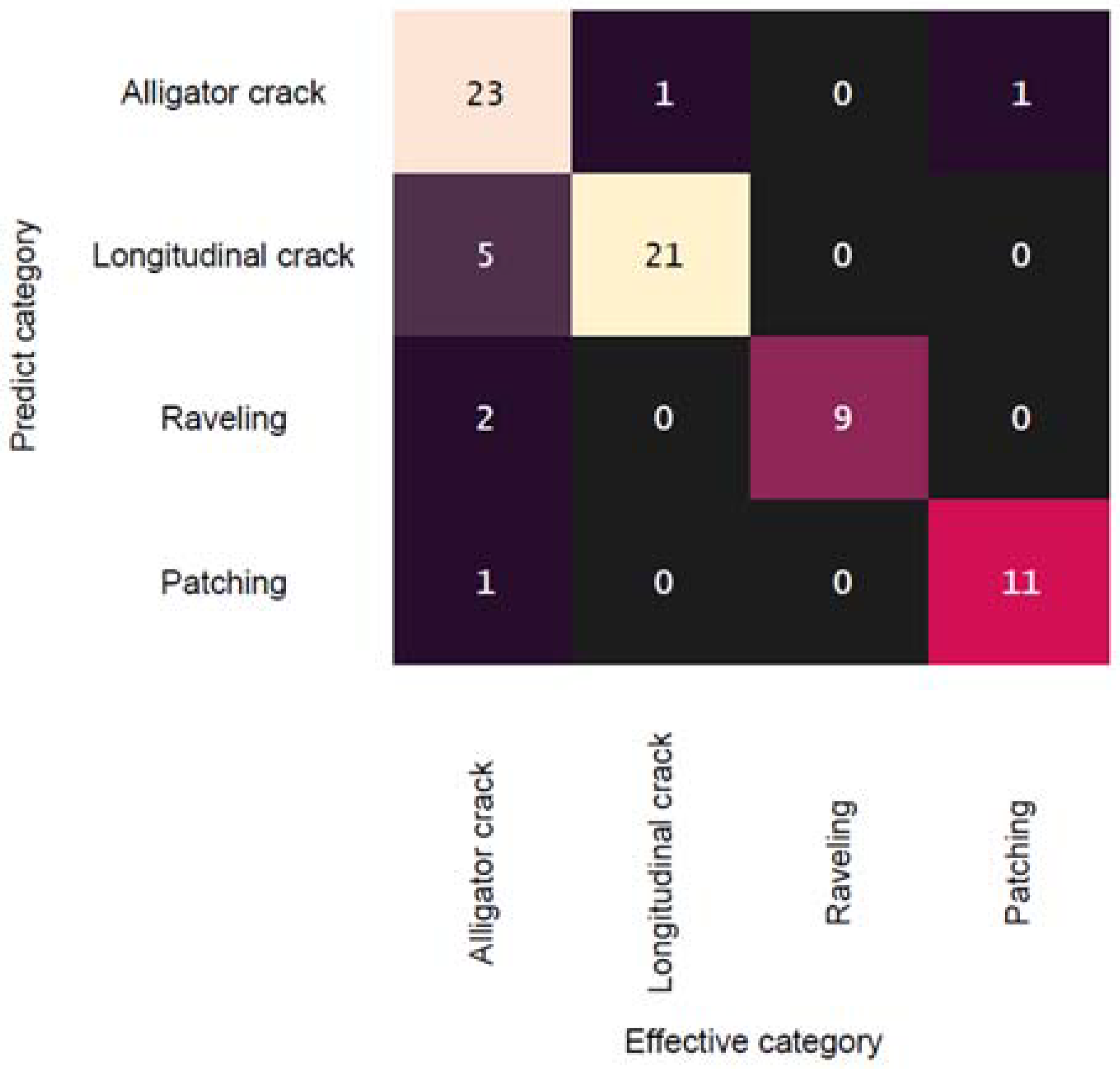 Infrastructures 10 00111 g037