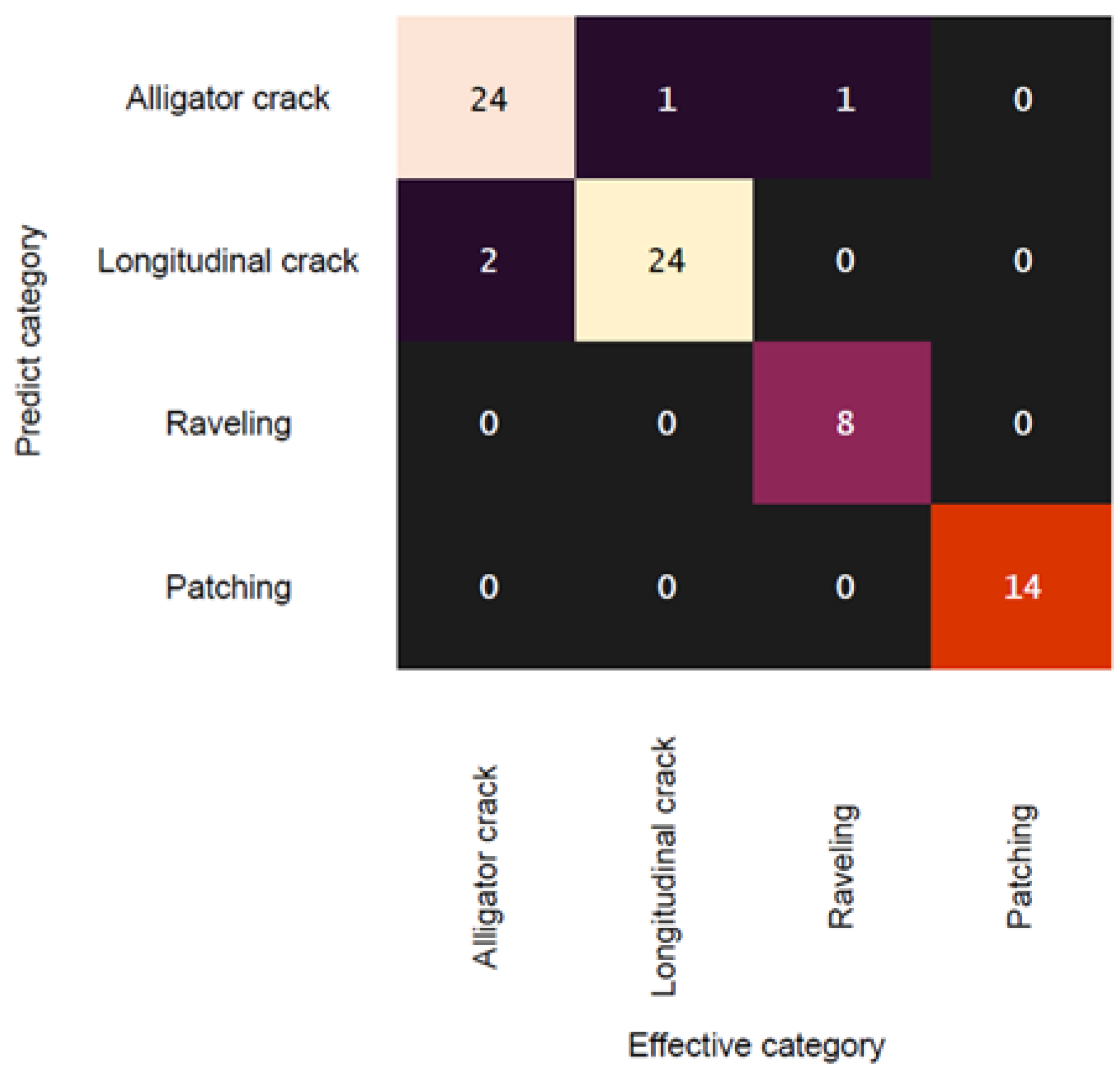 Infrastructures 10 00111 g038