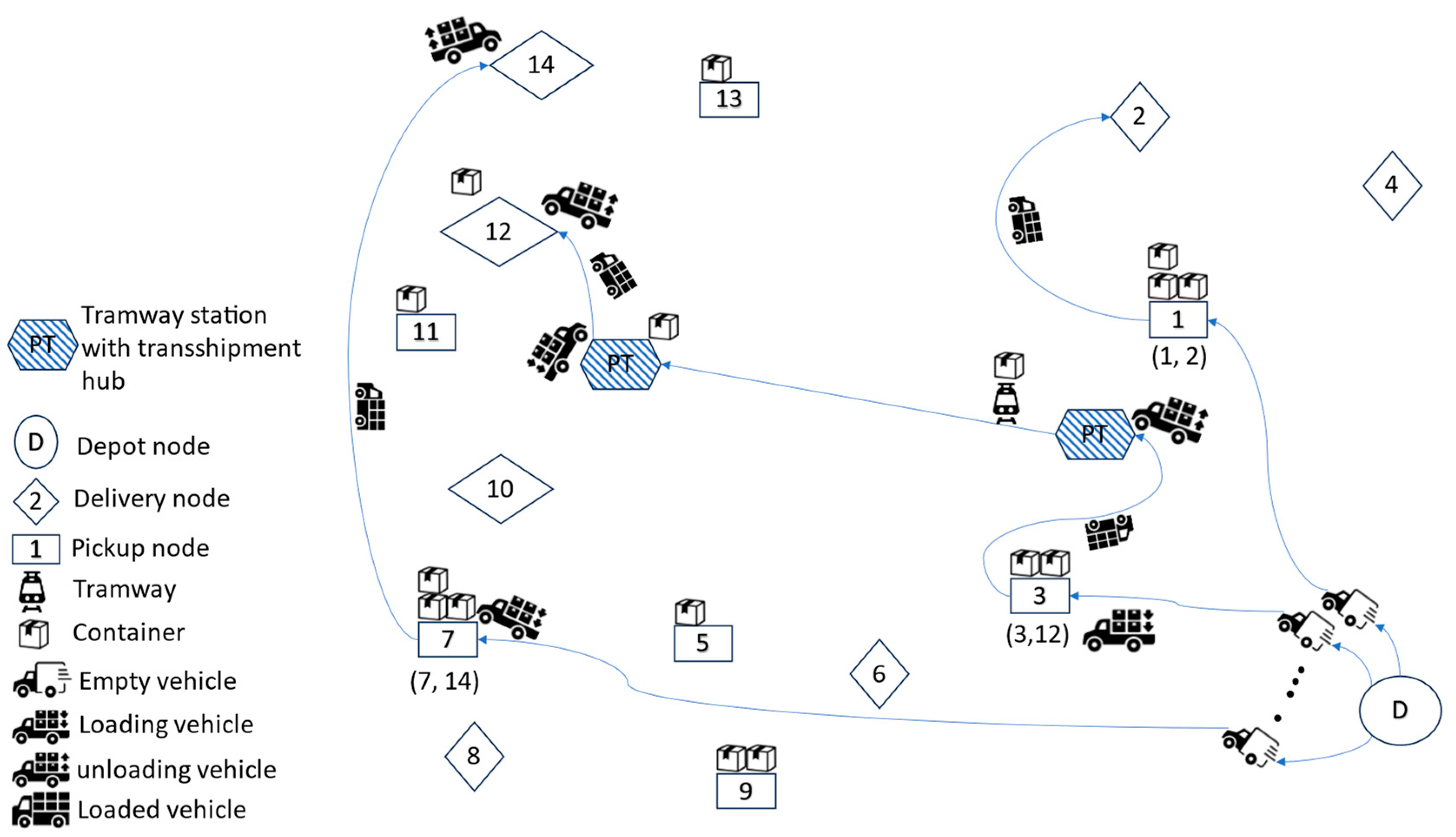 Infrastructures 10 00112 g001