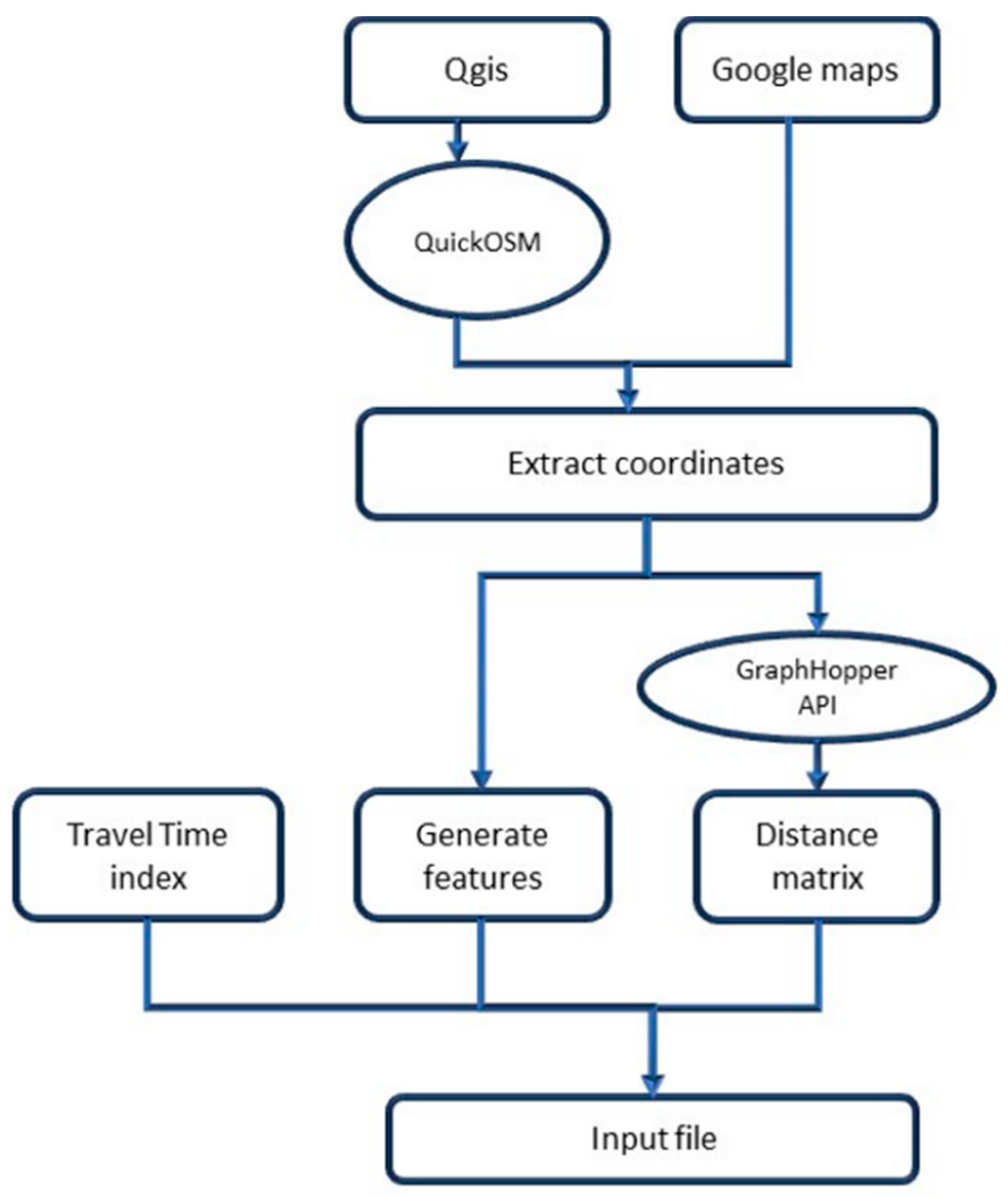 Infrastructures 10 00112 g002