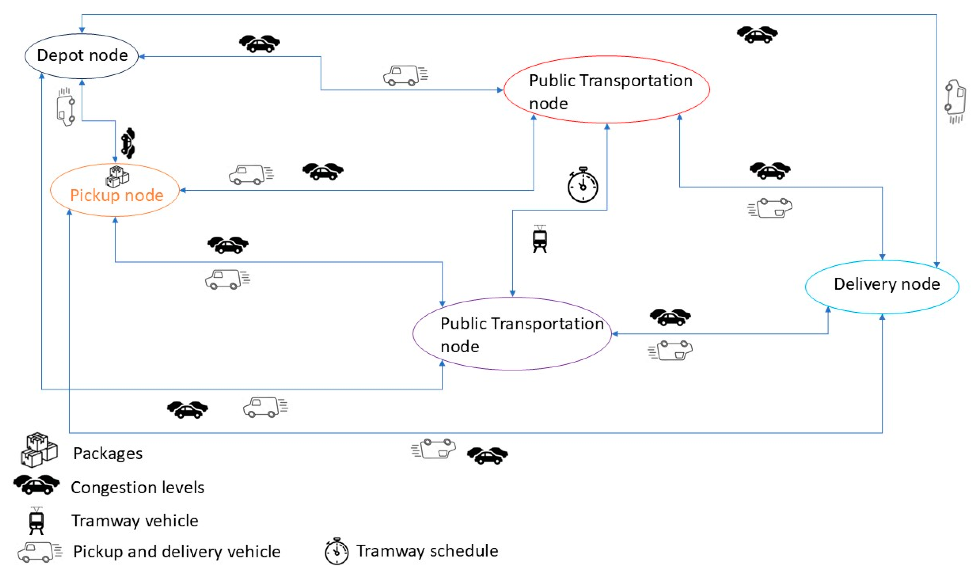 Infrastructures 10 00112 g005
