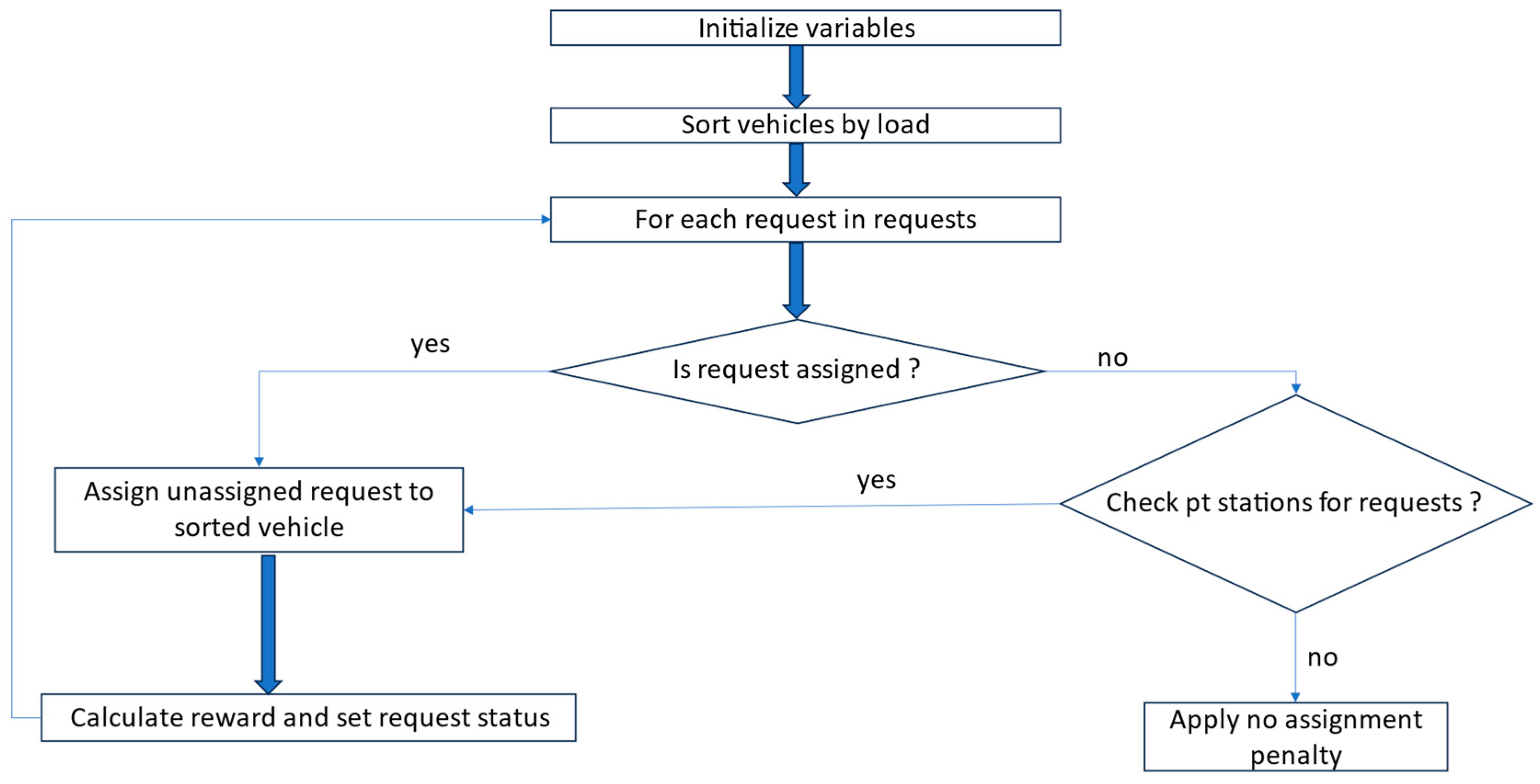 Infrastructures 10 00112 g007