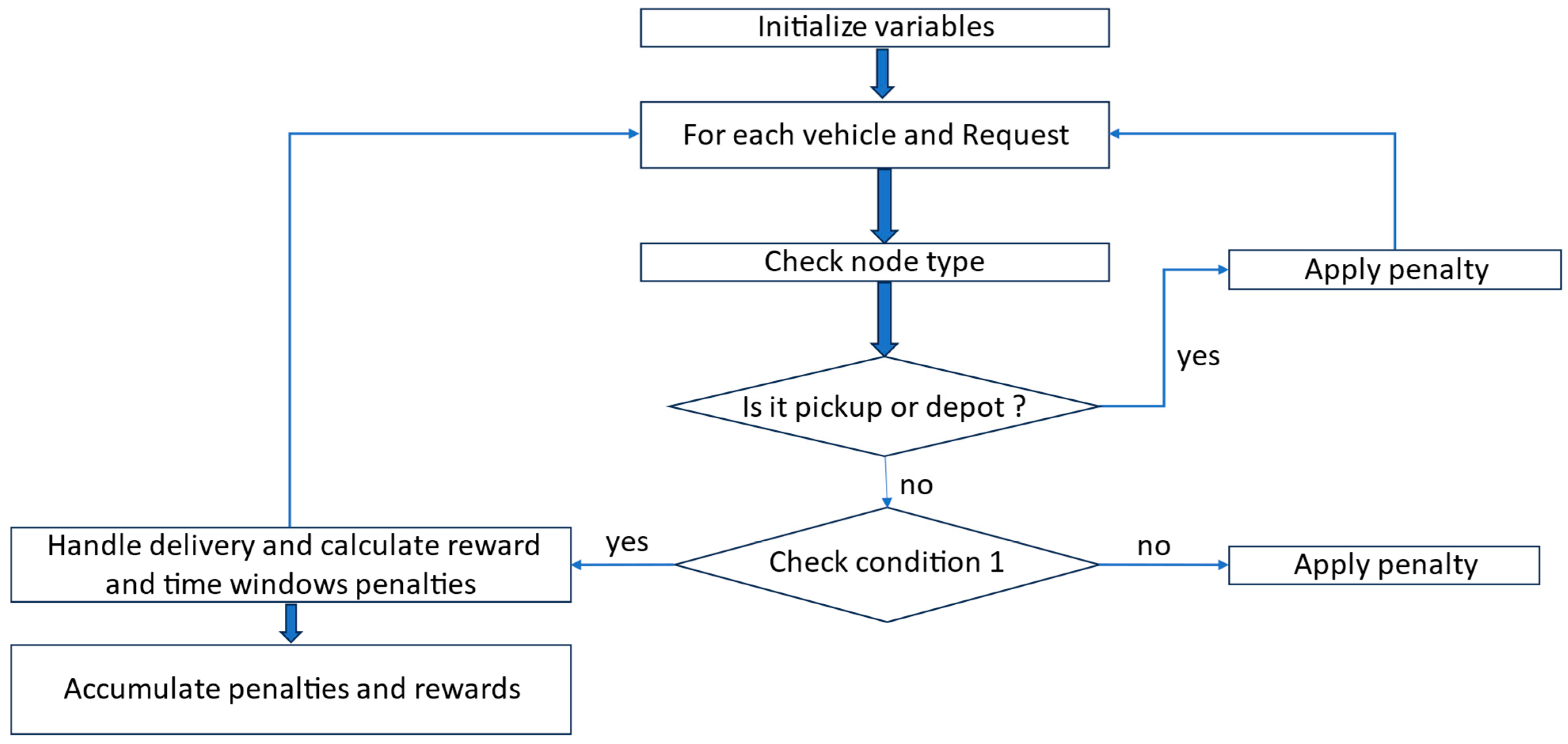Infrastructures 10 00112 g009