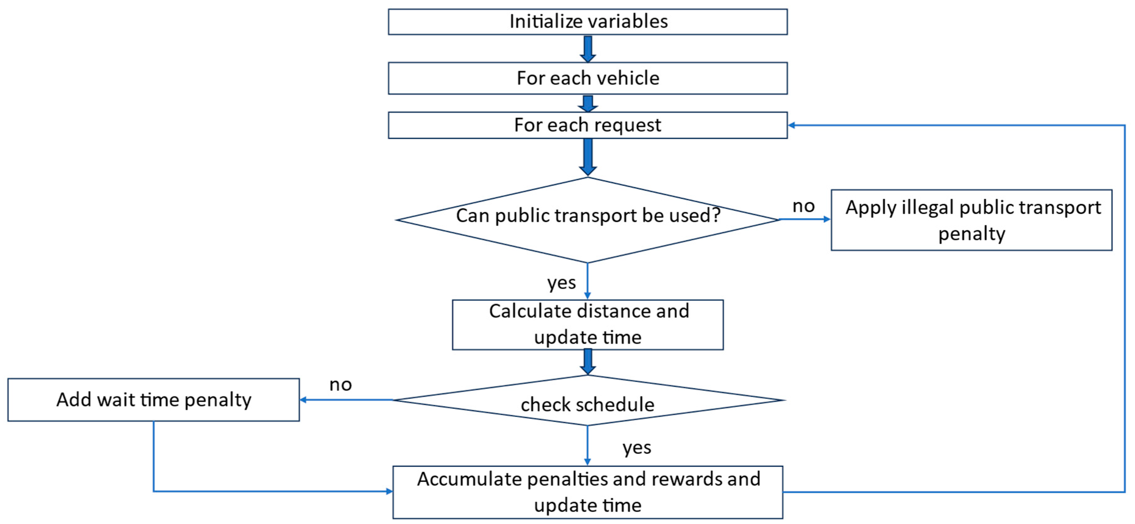 Infrastructures 10 00112 g010