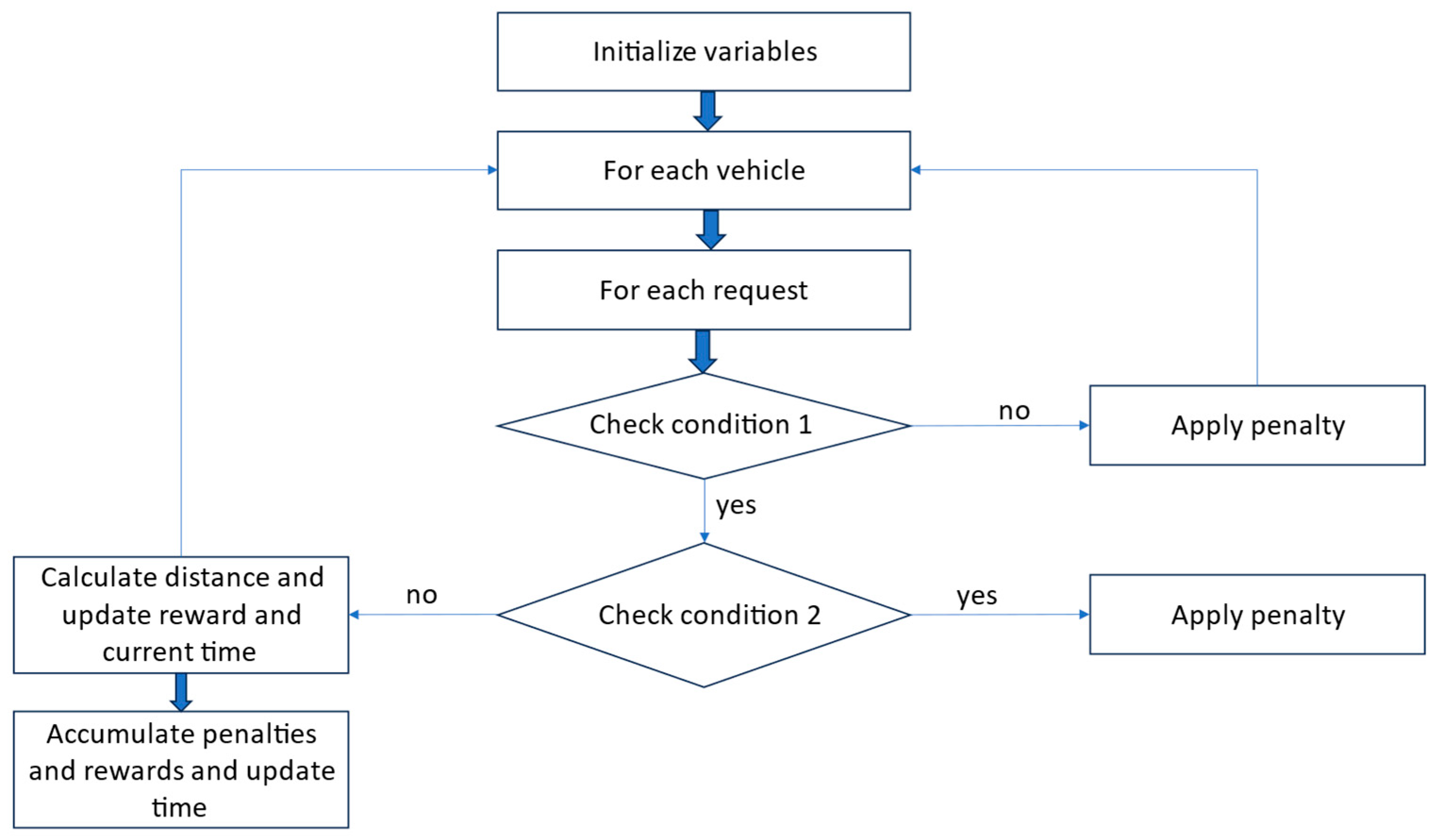 Infrastructures 10 00112 g011