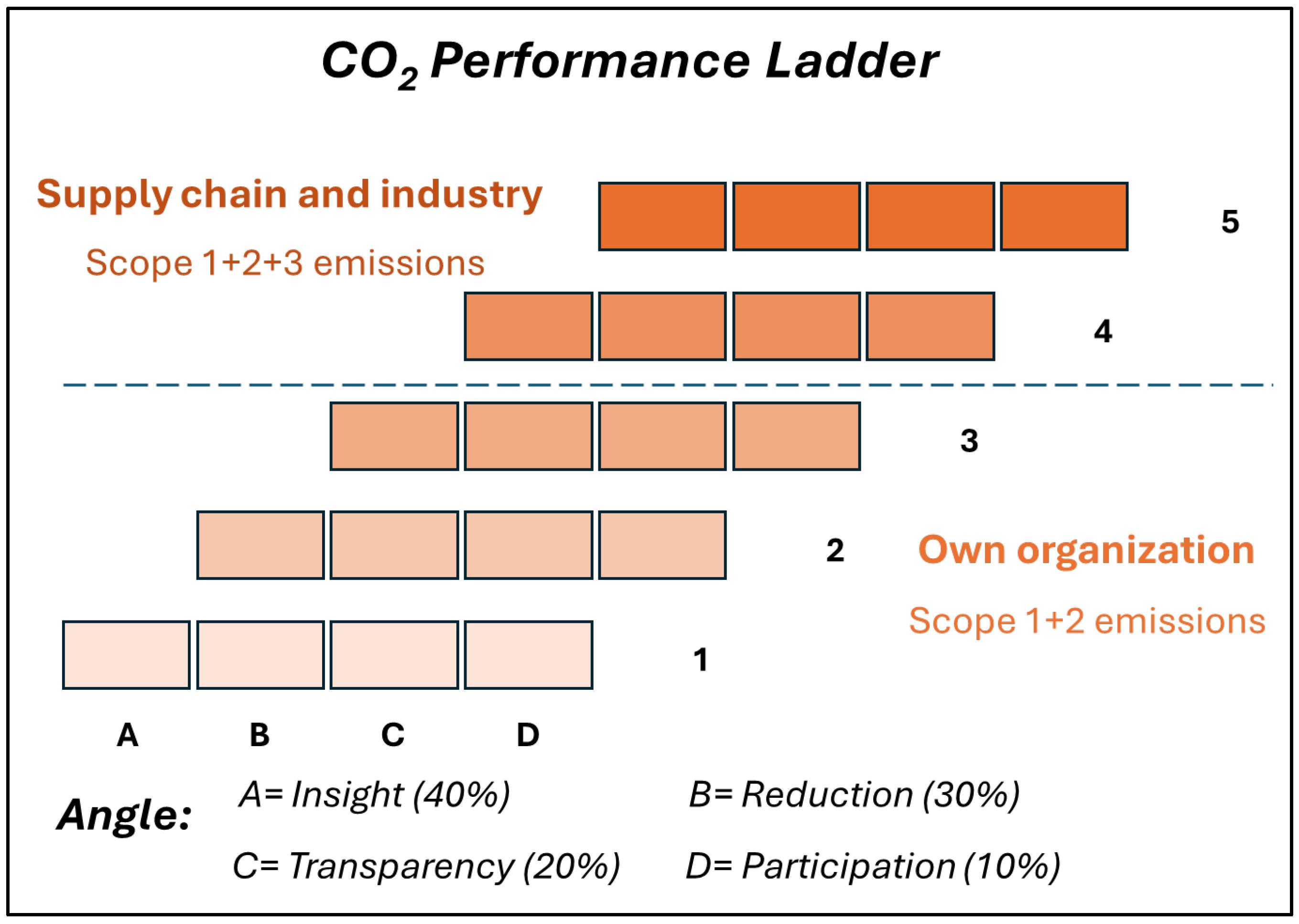Infrastructures 10 00113 g004