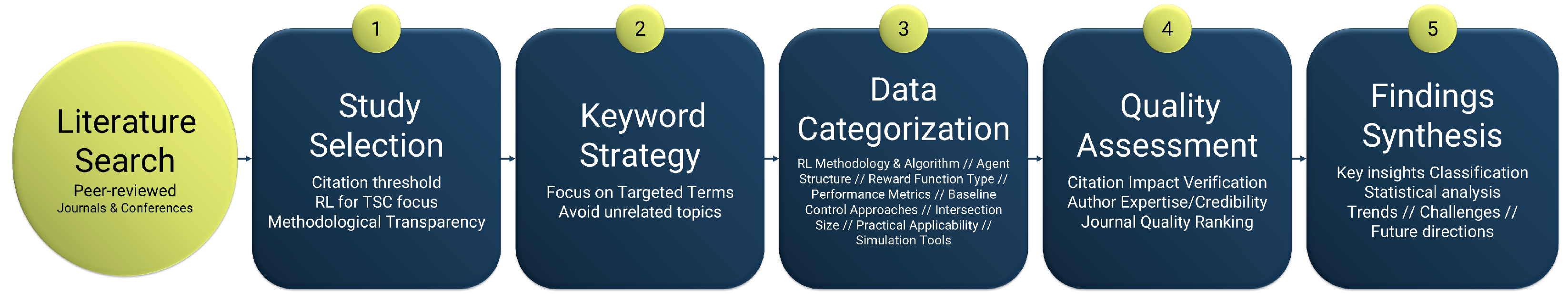 Infrastructures 10 00114 g001