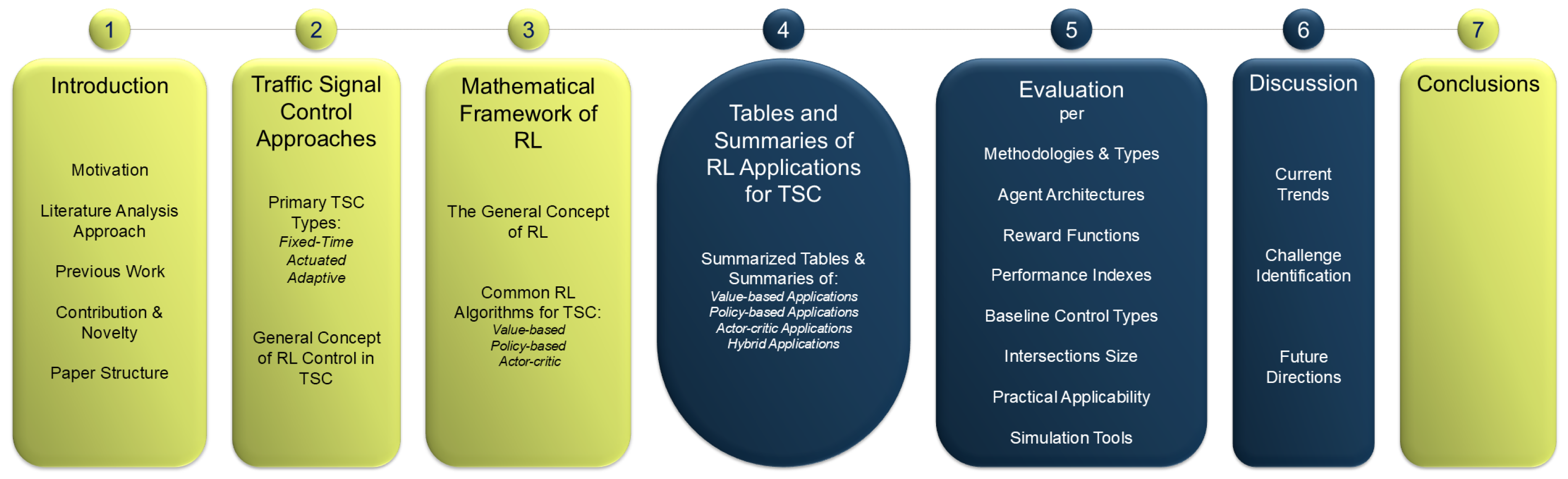 Infrastructures 10 00114 g002