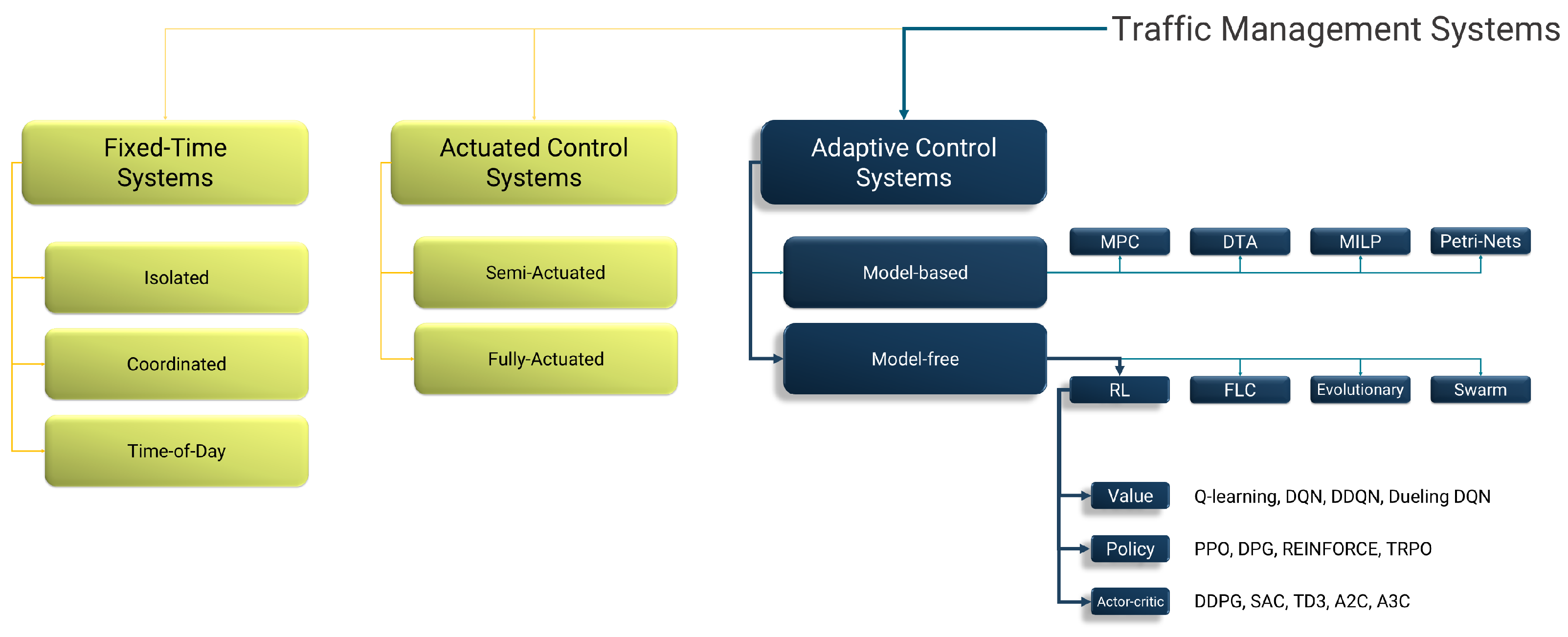 Infrastructures 10 00114 g003