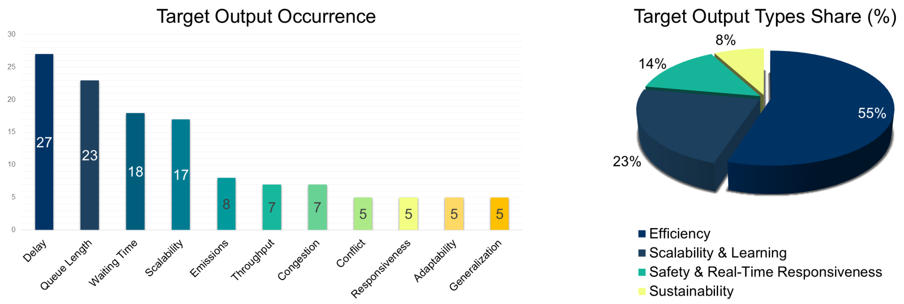 Infrastructures 10 00114 g011