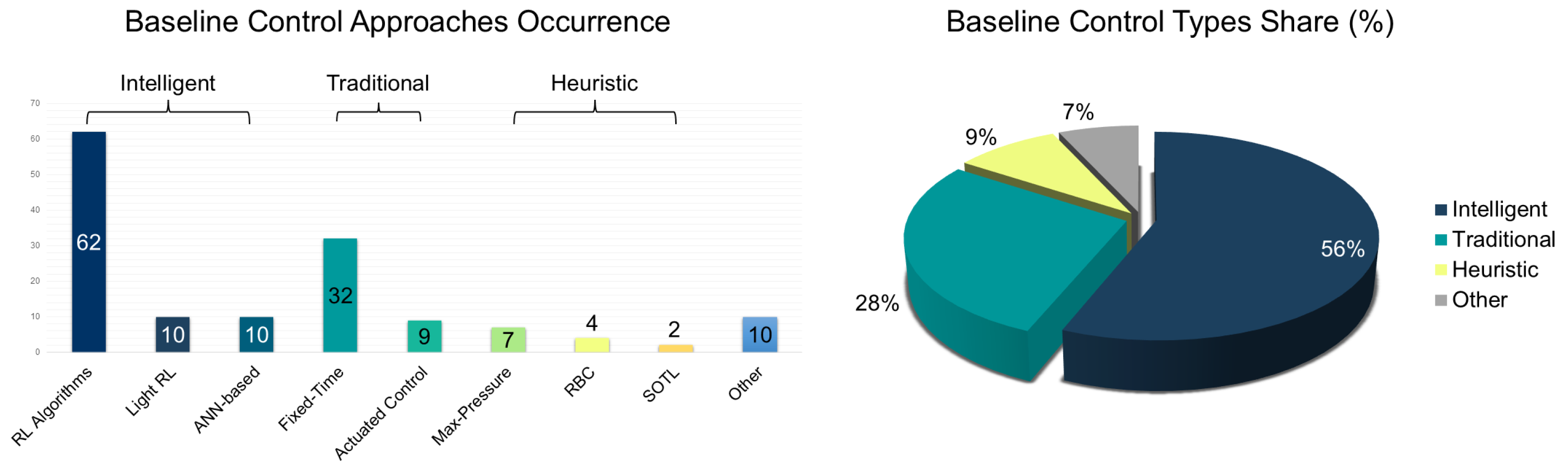 Infrastructures 10 00114 g012
