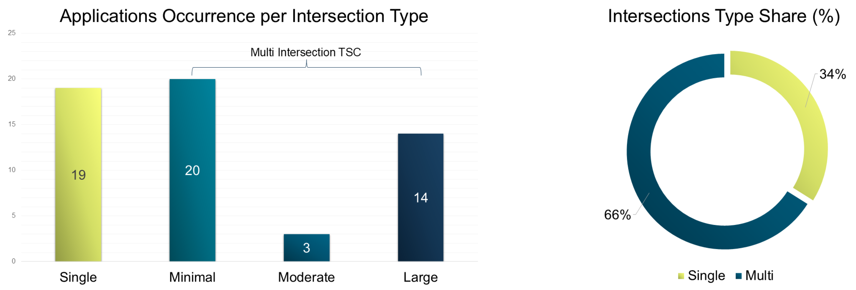 Infrastructures 10 00114 g013