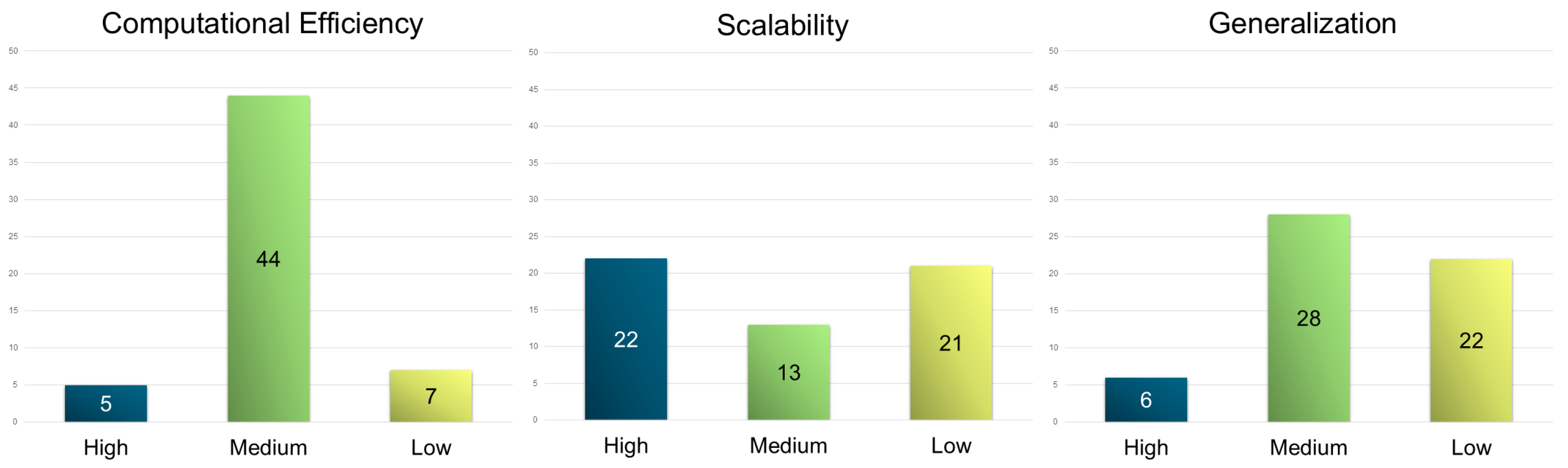 Infrastructures 10 00114 g014