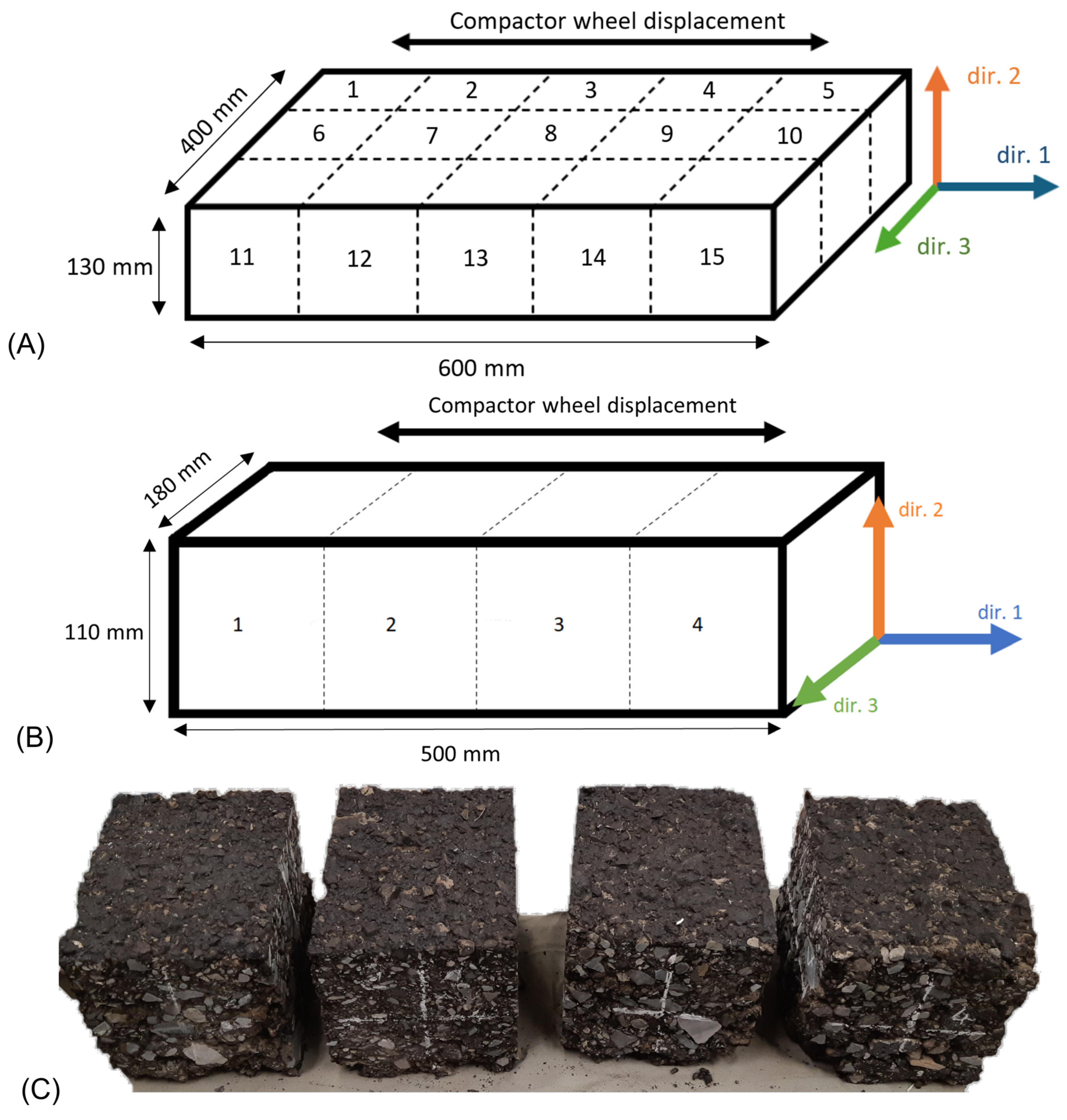 Infrastructures 10 00115 g003