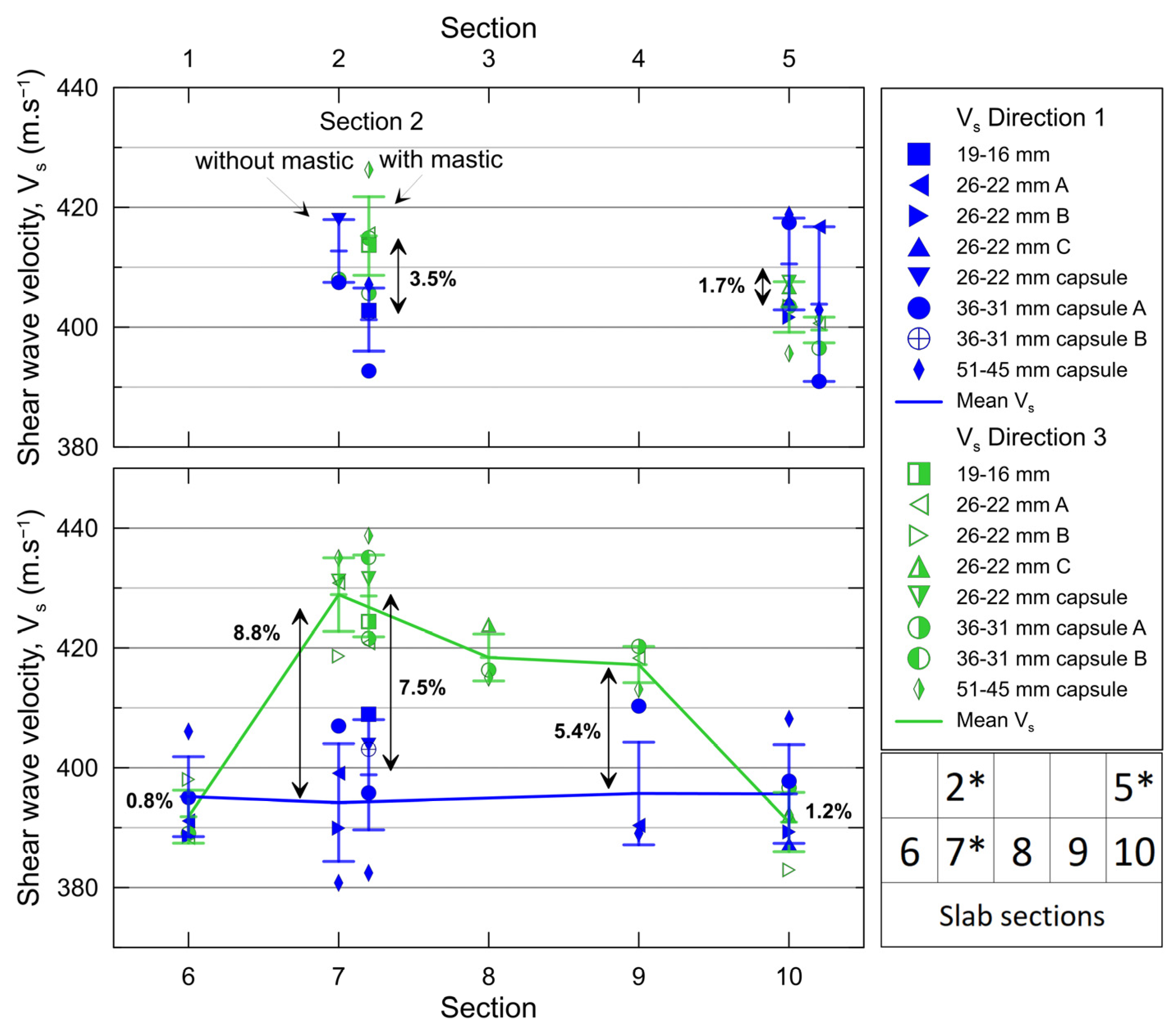 Infrastructures 10 00115 g006