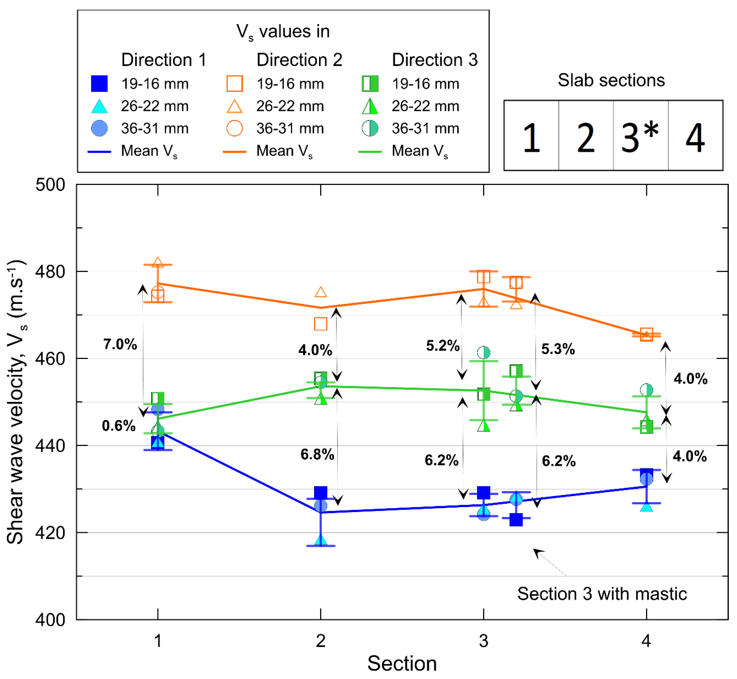 Infrastructures 10 00115 g007