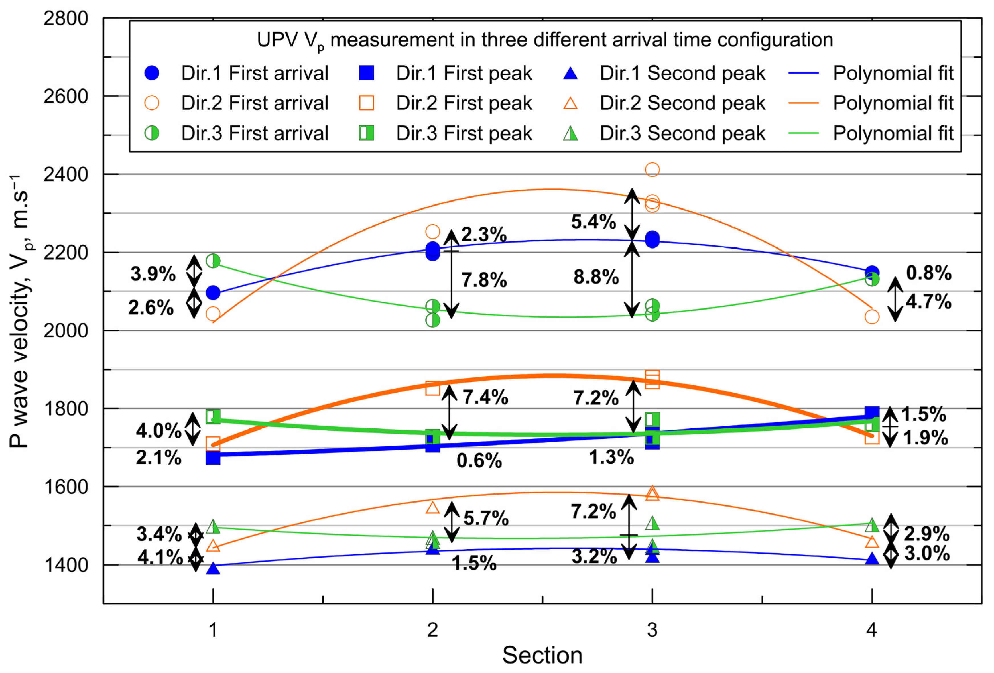 Infrastructures 10 00115 g008