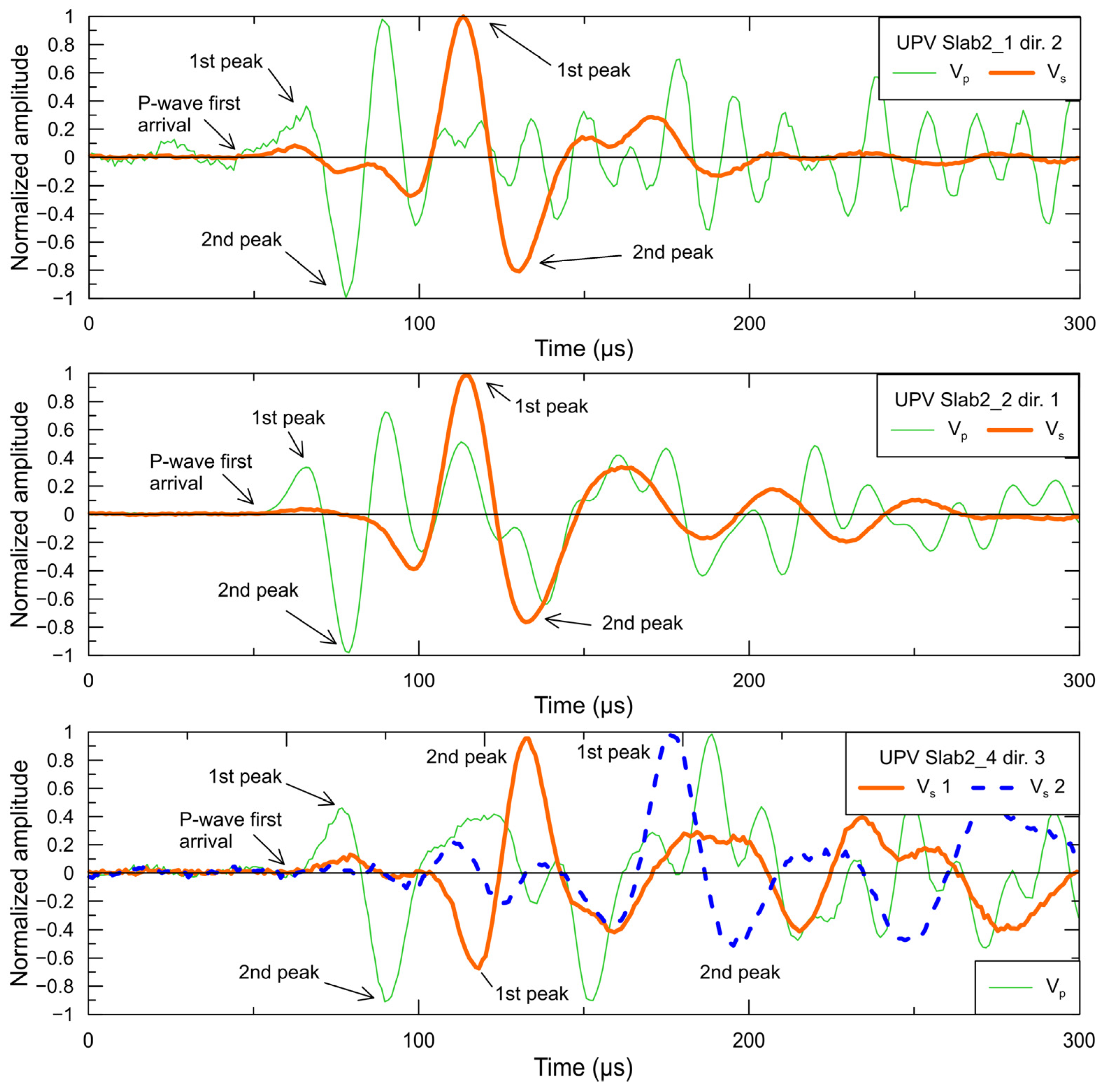 Infrastructures 10 00115 g009