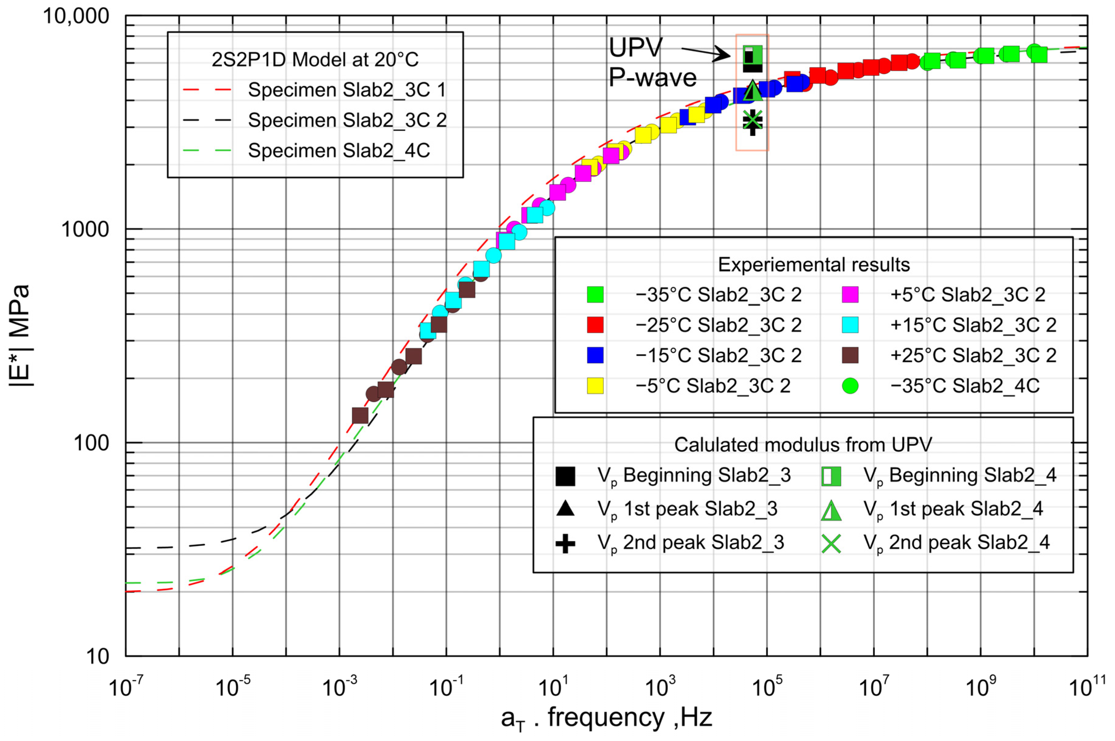 Infrastructures 10 00115 g010
