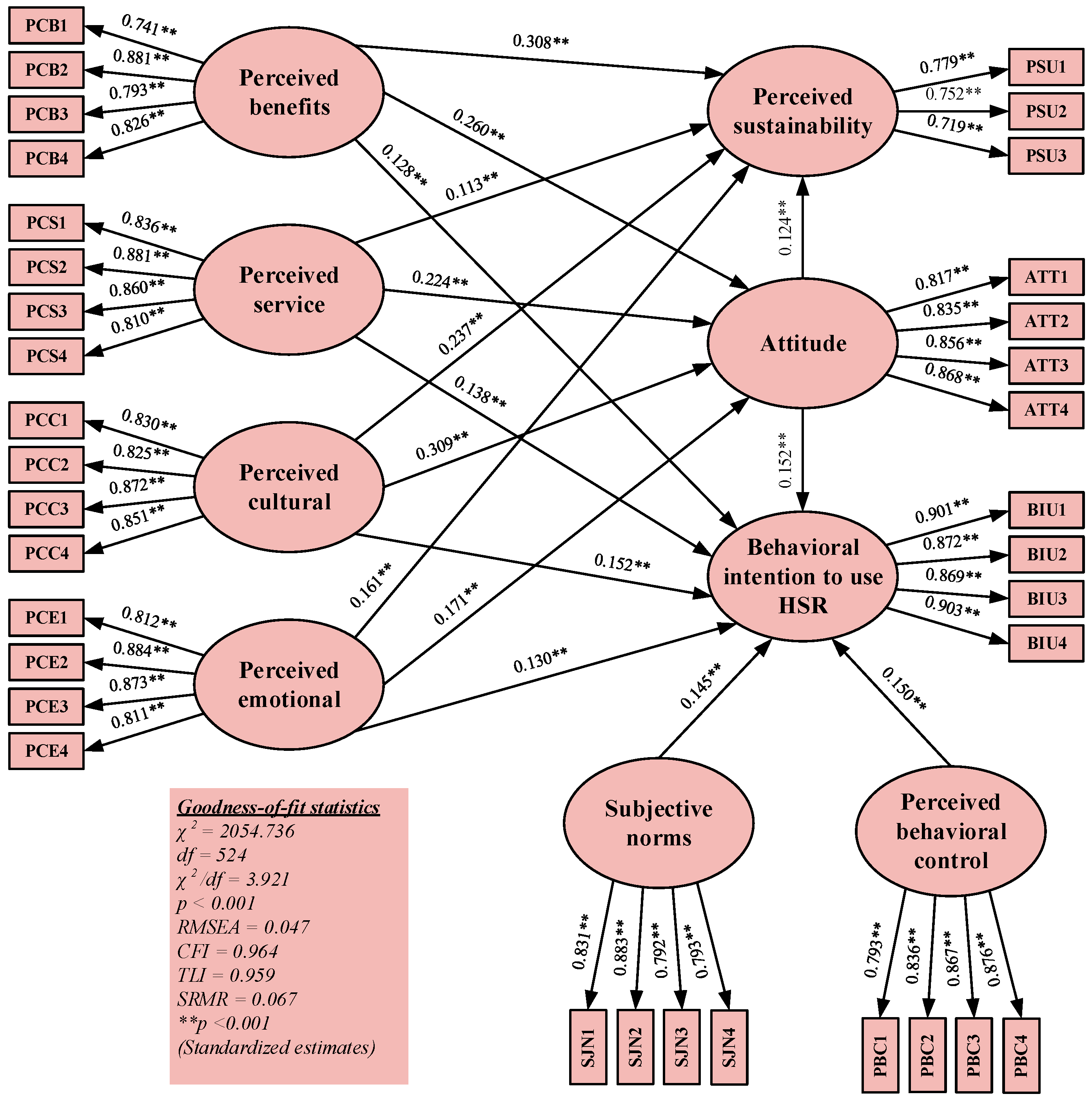 Infrastructures 10 00116 g002