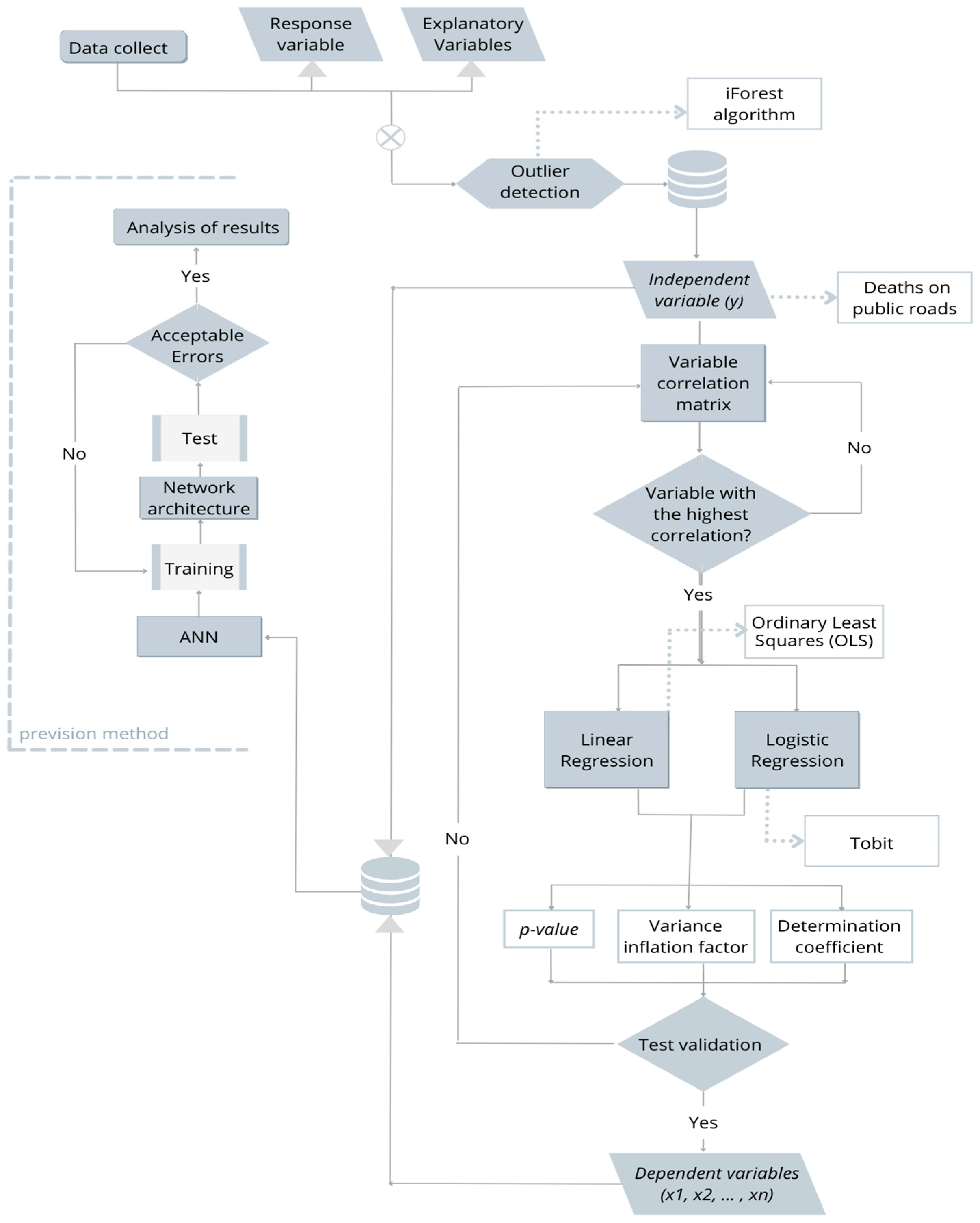 Infrastructures 10 00117 g002