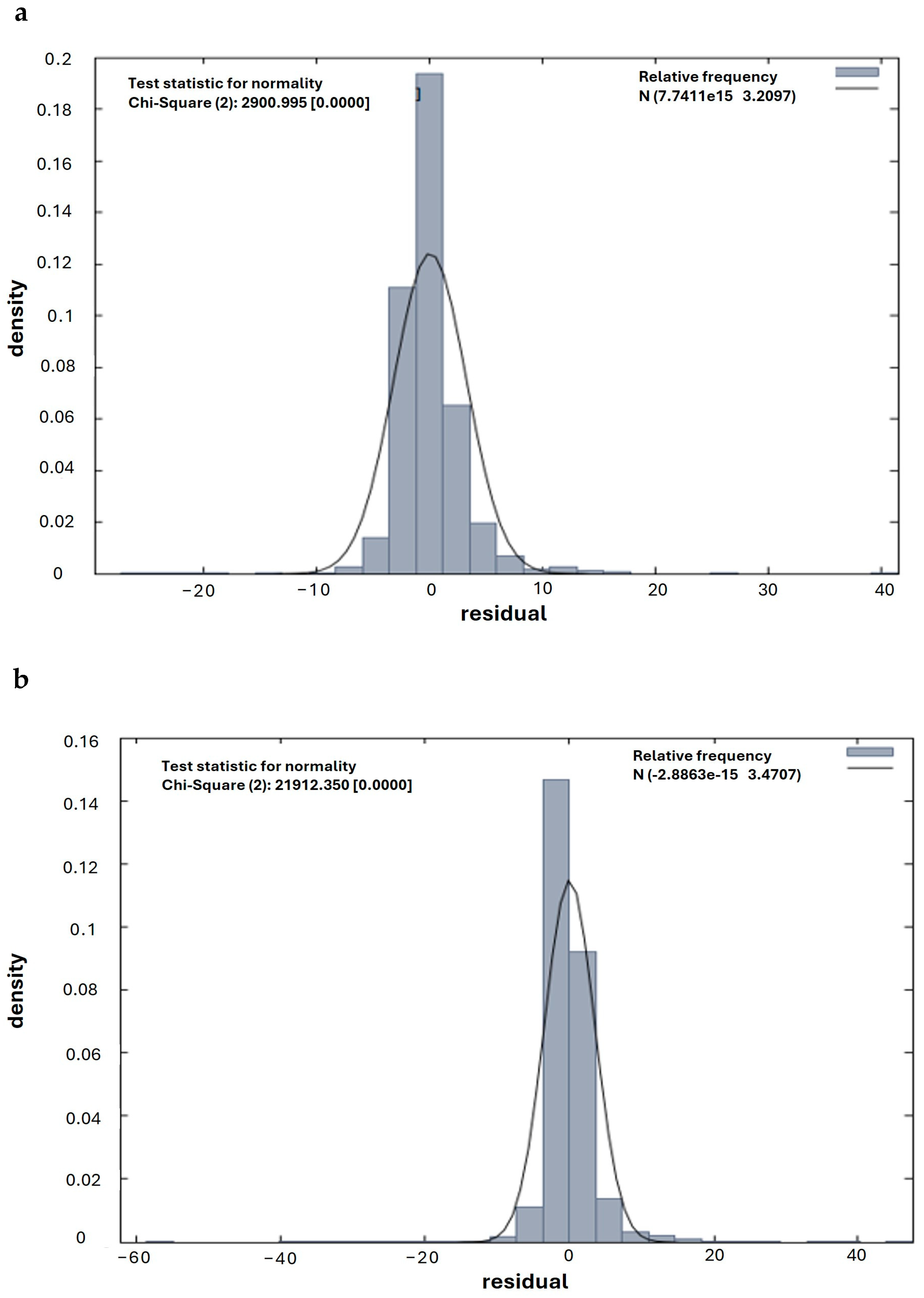 Infrastructures 10 00117 g003