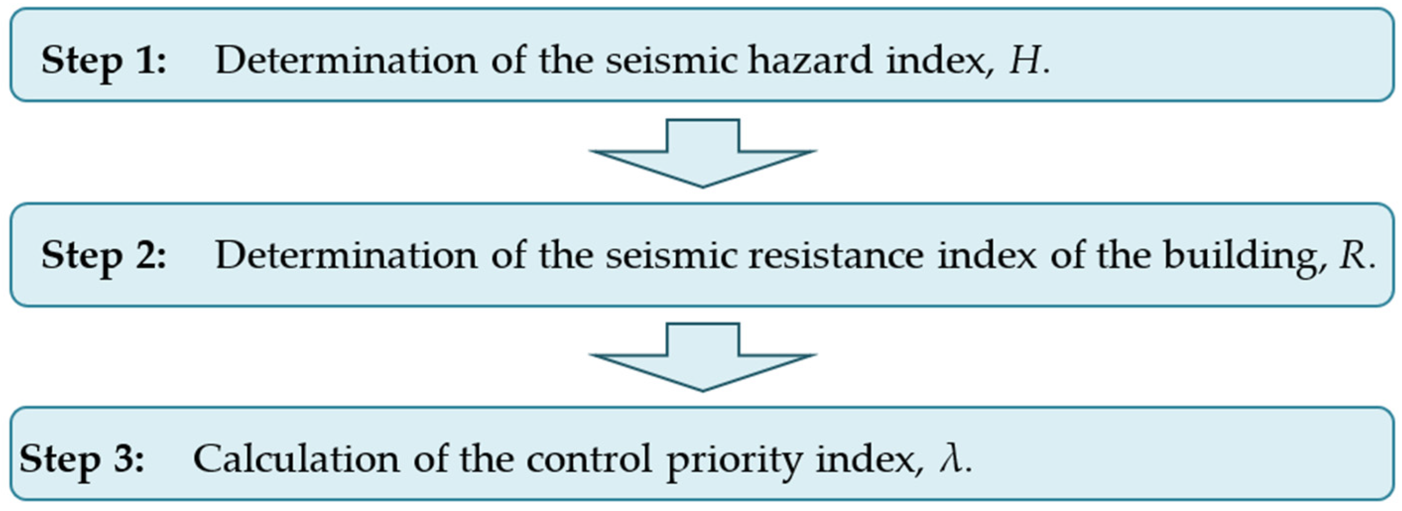 Infrastructures 10 00118 g002