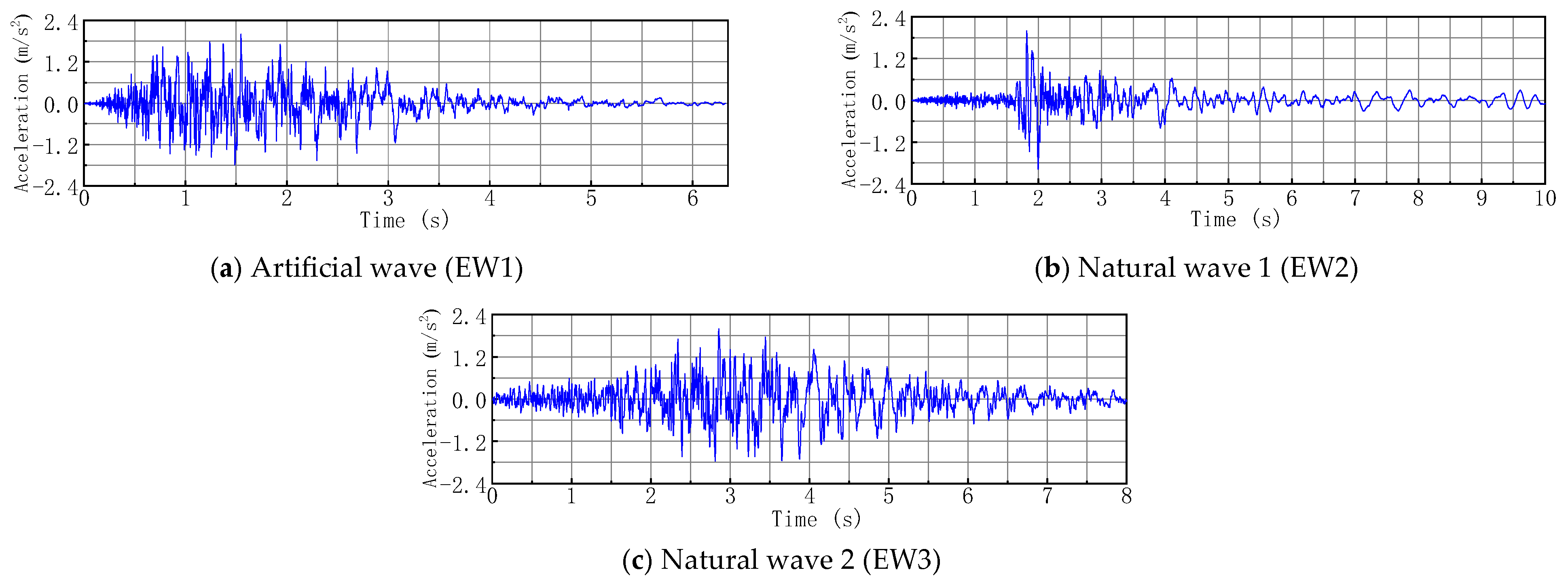 Infrastructures 10 00119 g003