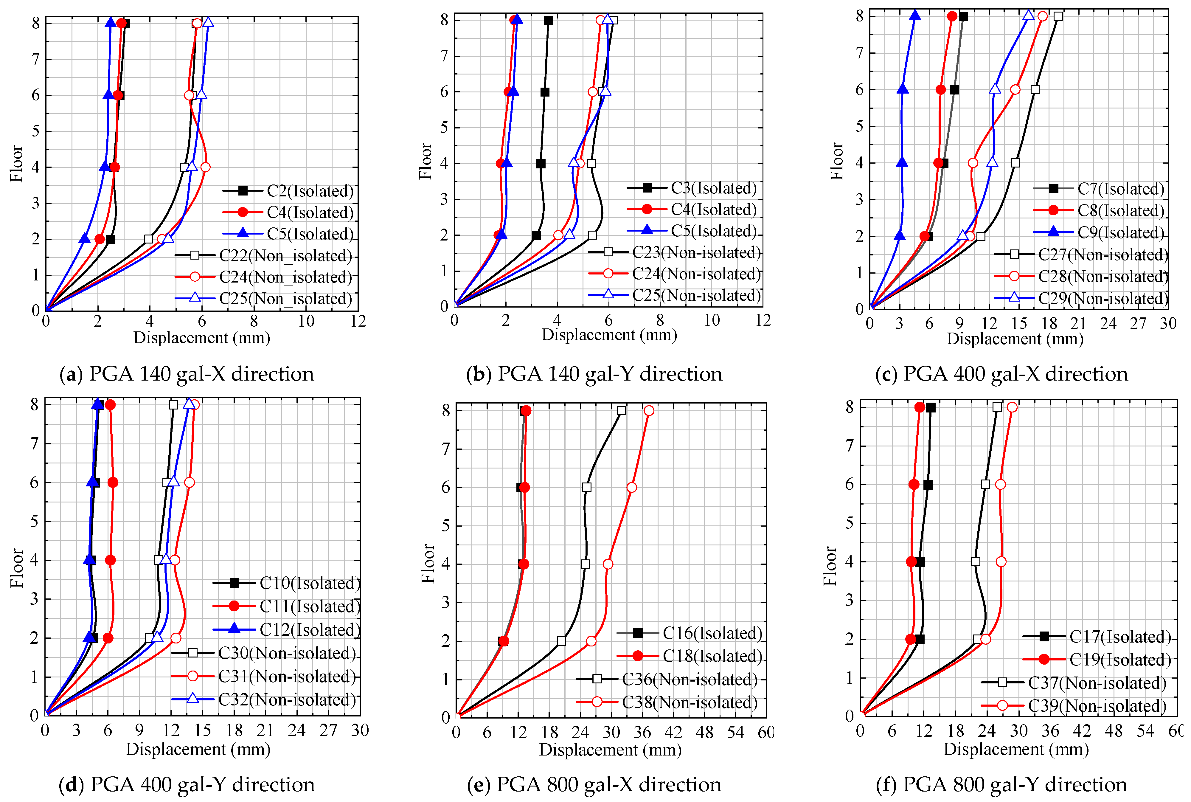 Infrastructures 10 00119 g005