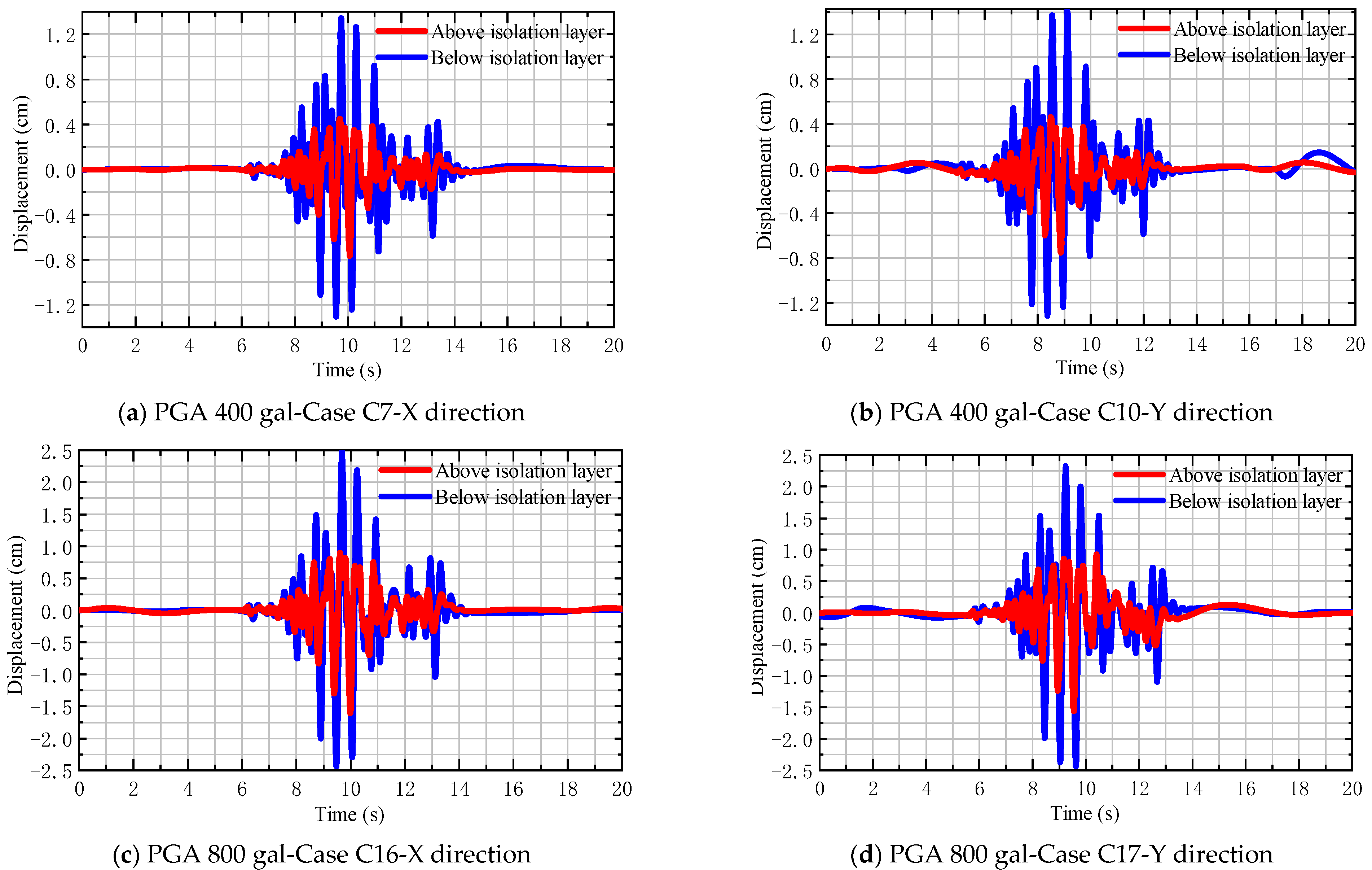 Infrastructures 10 00119 g006