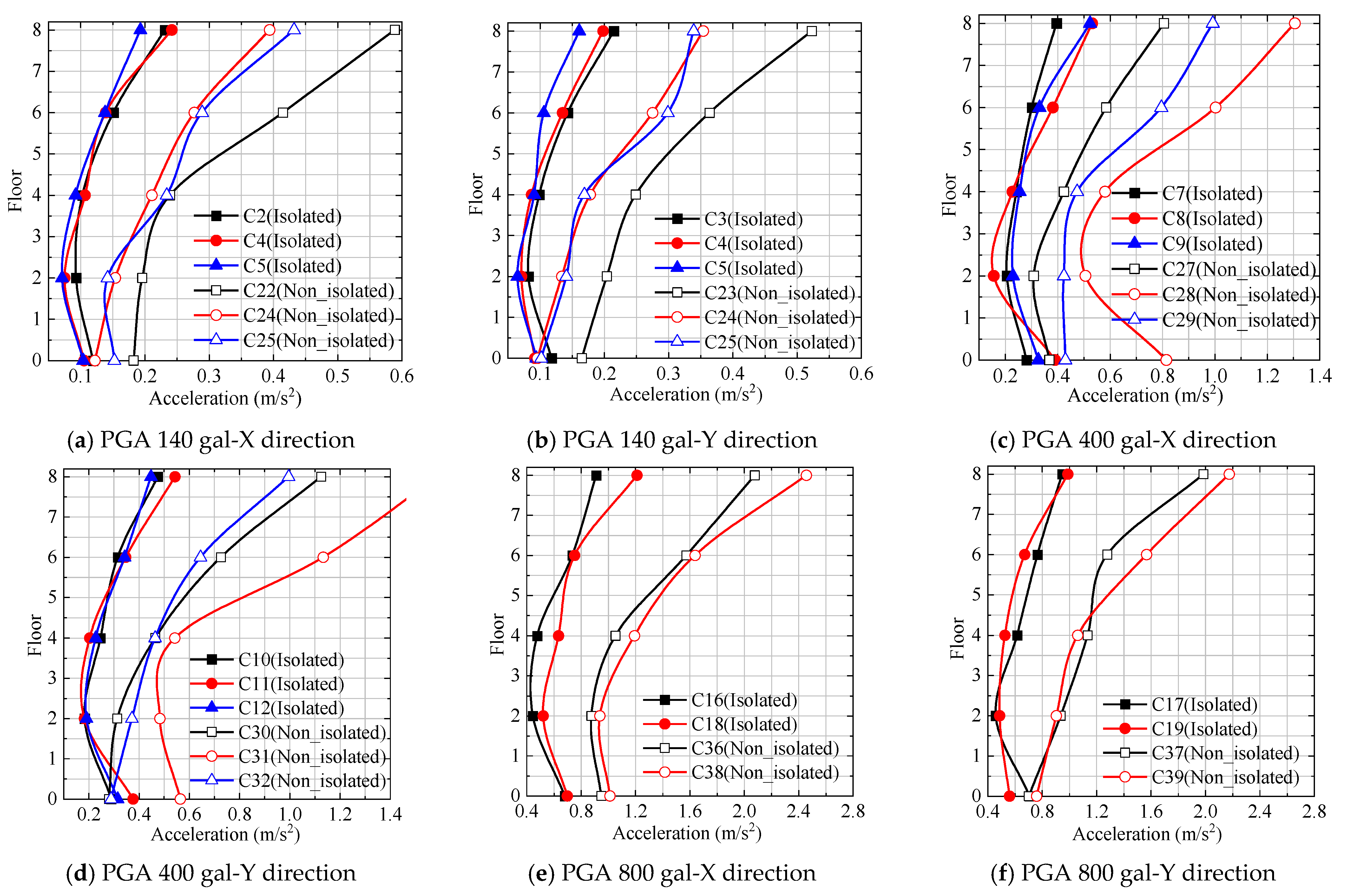 Infrastructures 10 00119 g007