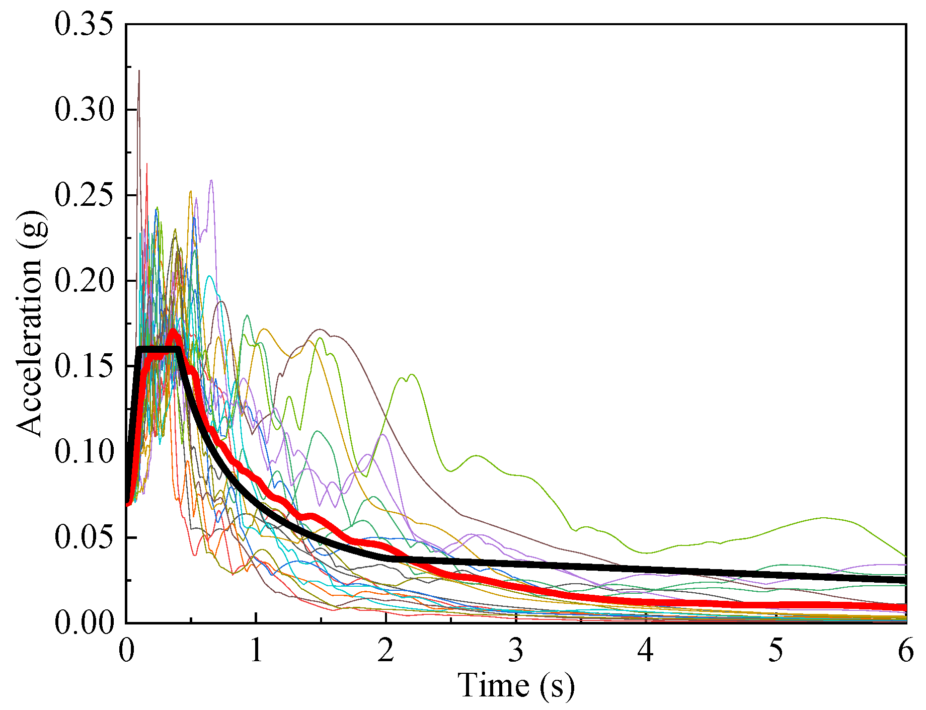 Infrastructures 10 00119 g009