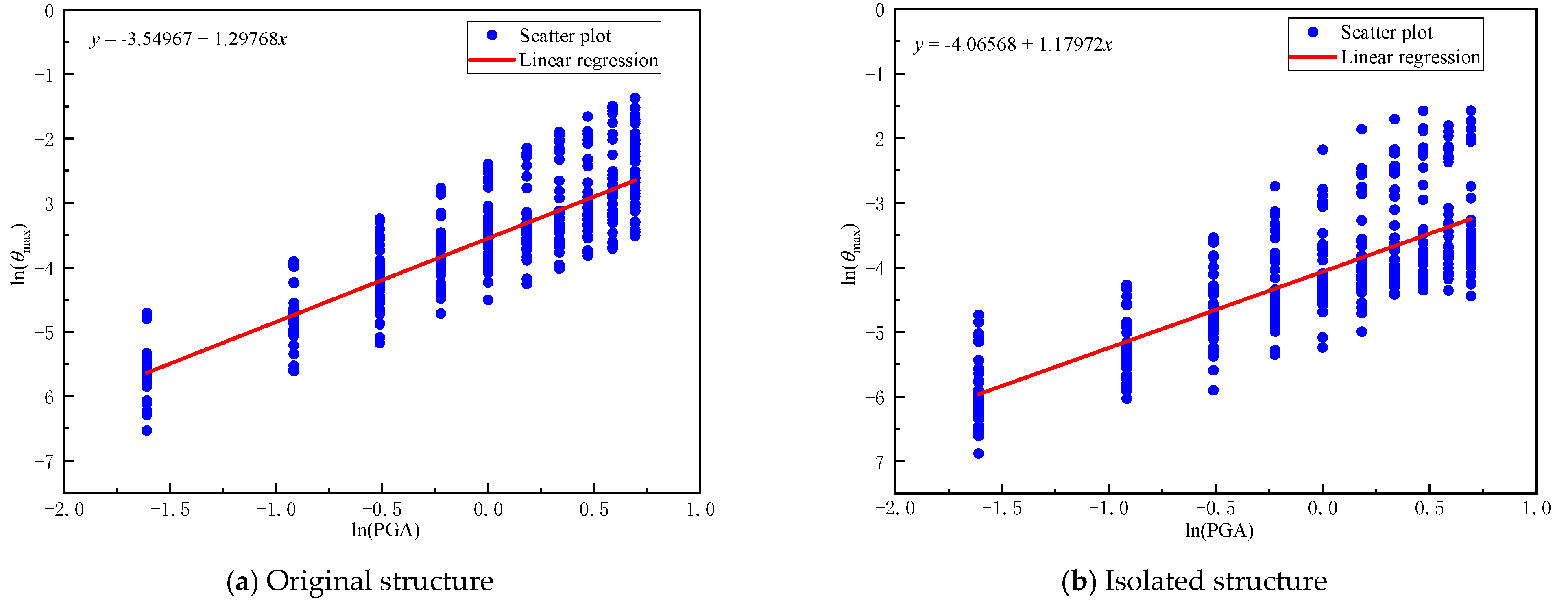Infrastructures 10 00119 g010
