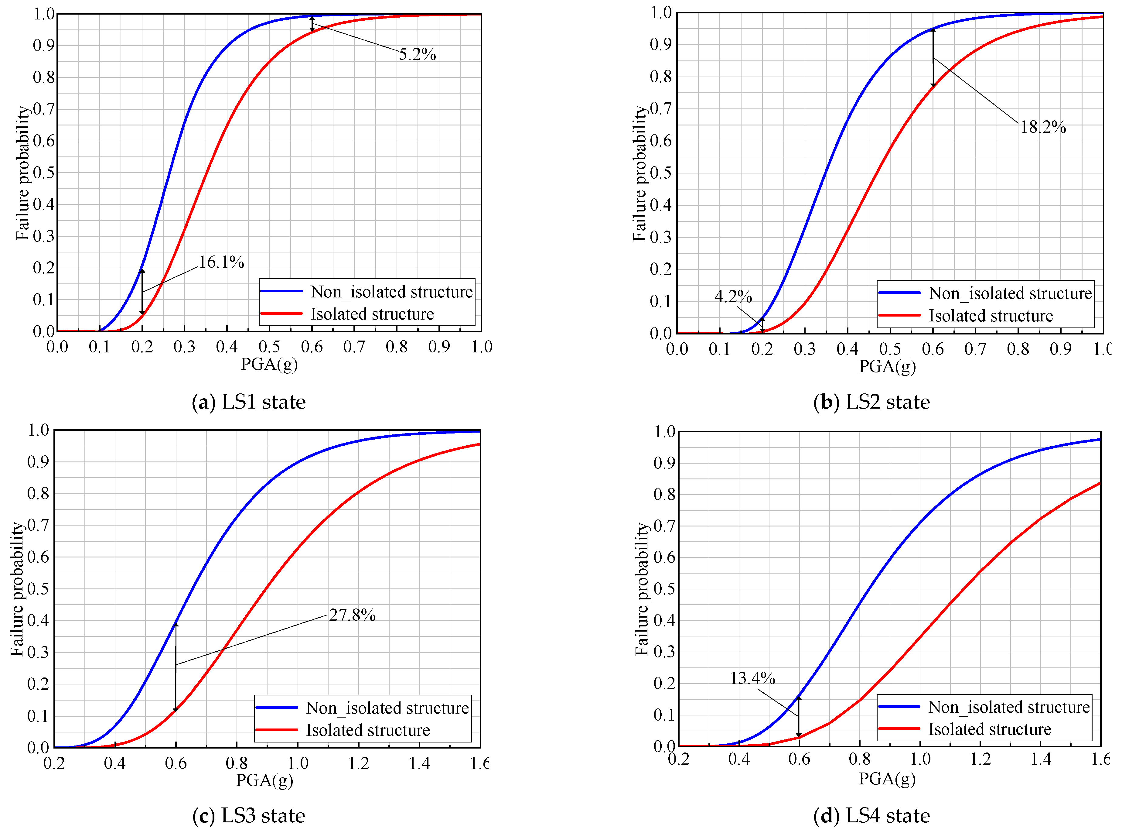 Infrastructures 10 00119 g011