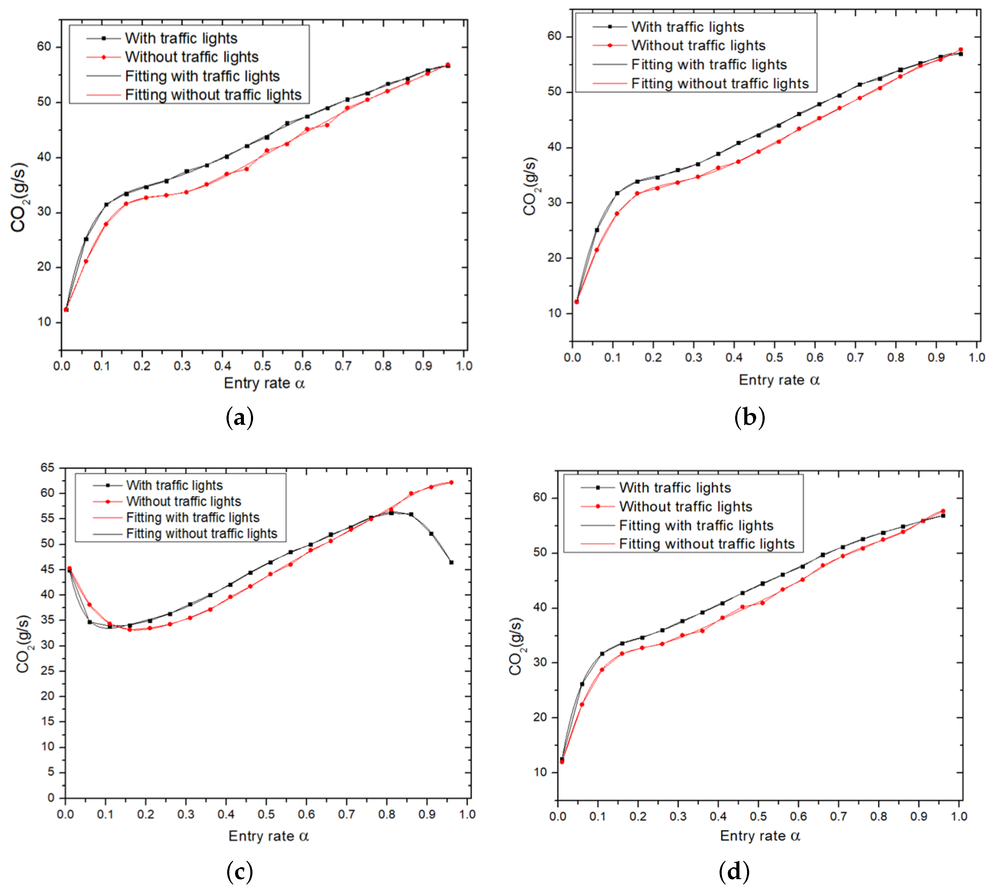 Infrastructures 10 00120 g003