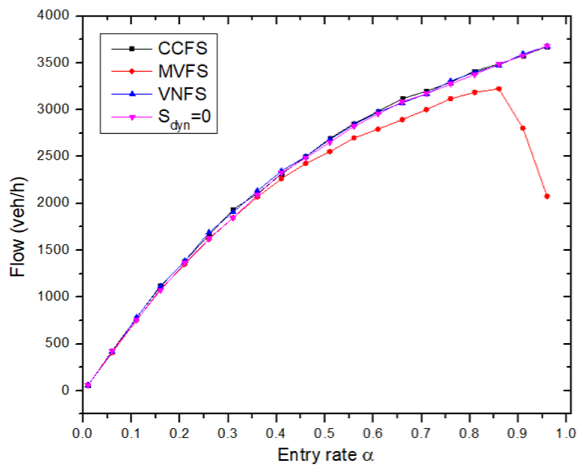 Infrastructures 10 00120 g004