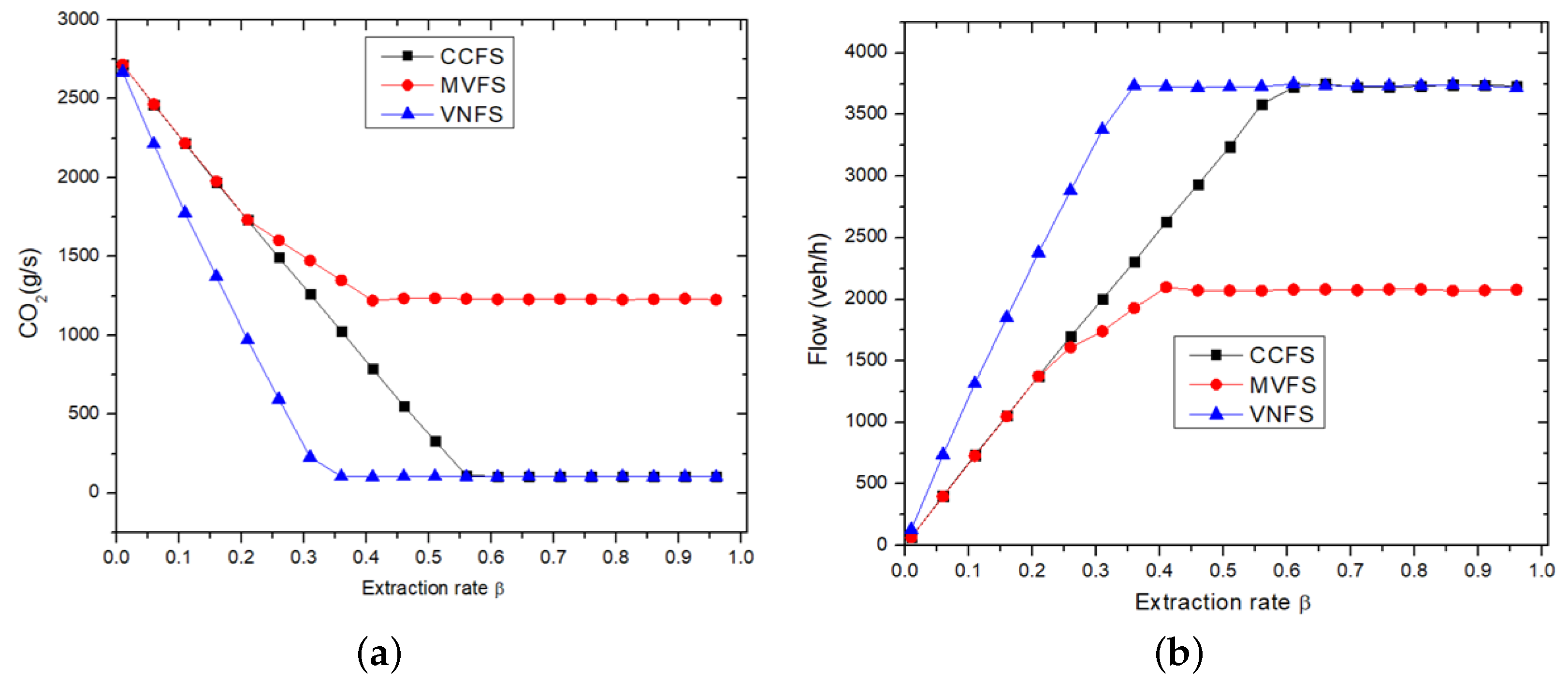 Infrastructures 10 00120 g009